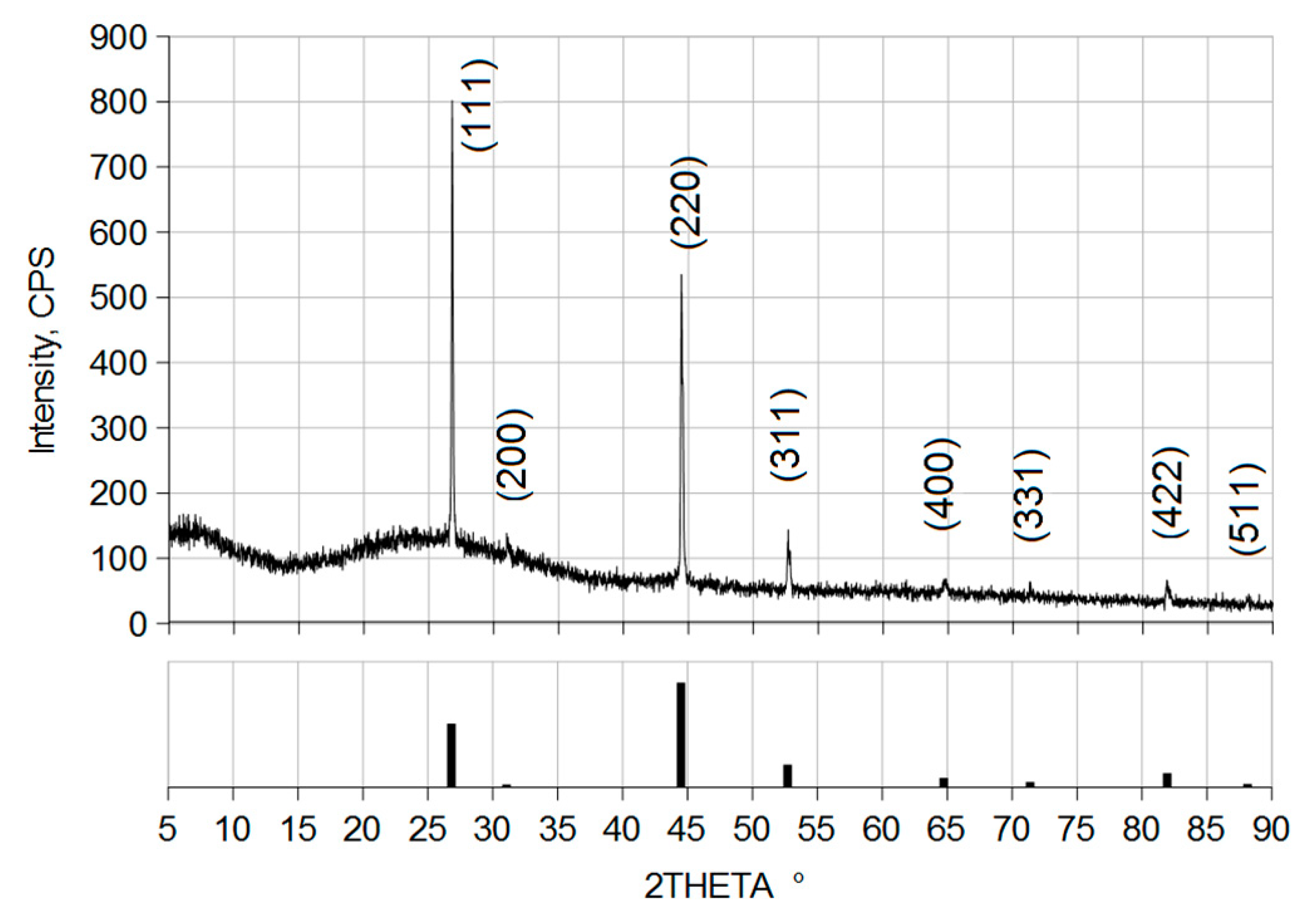 Applsci 11 00612 g002 Applsci 11 00612 g002