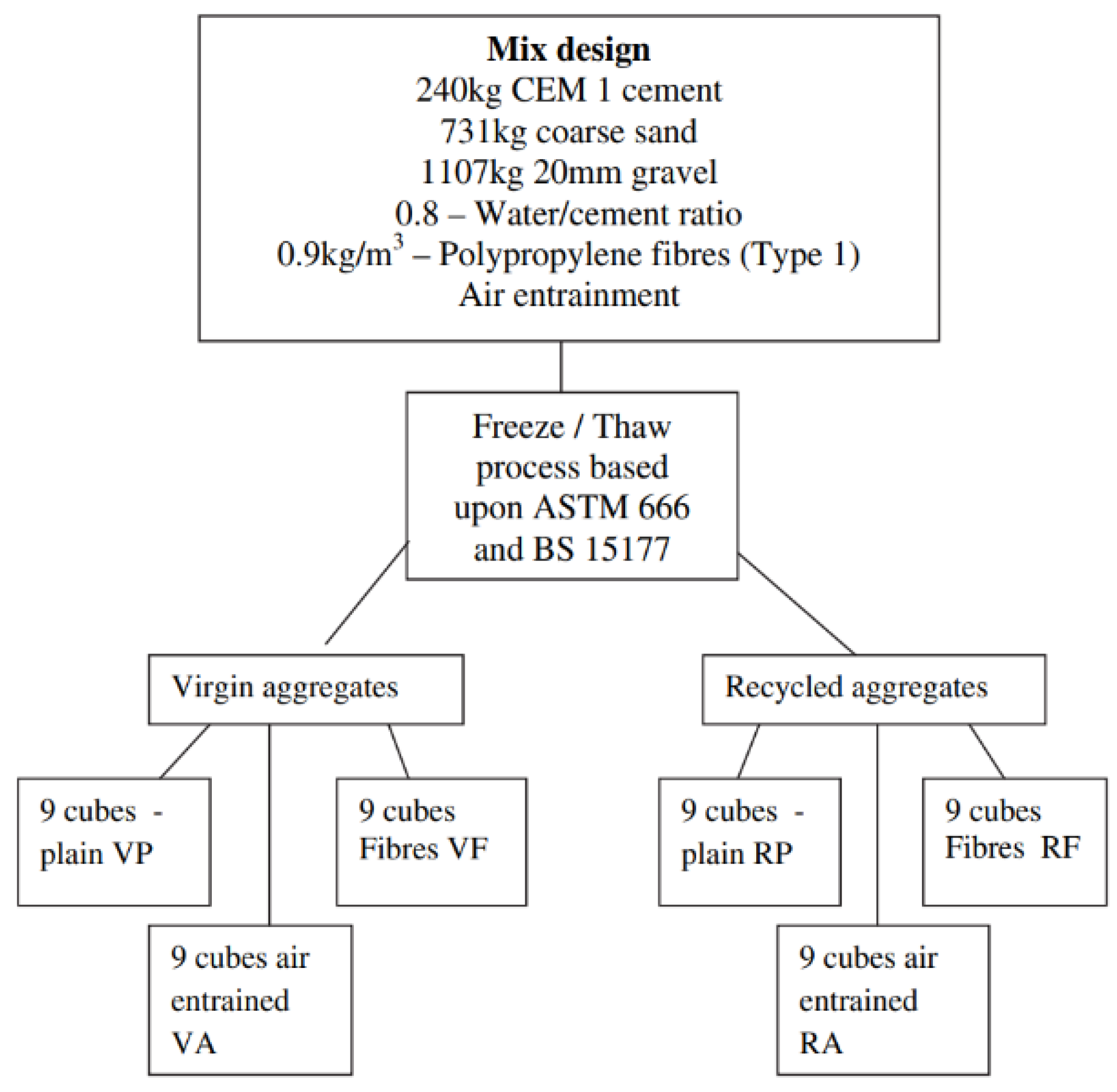 Applsci 11 00629 g002