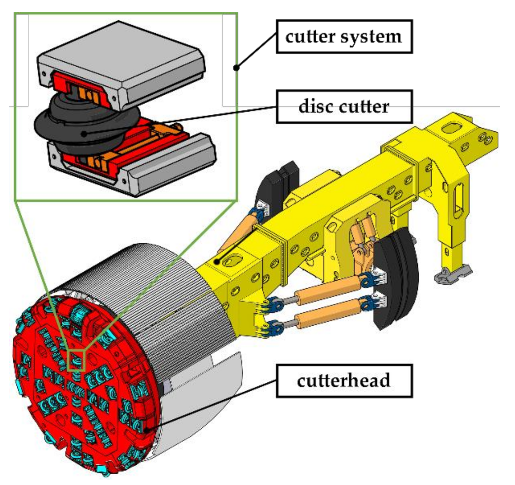 Applied Sciences | Free Full-Text | Development and Performance Evaluation  of an Integrated Disc Cutter System for TBMs