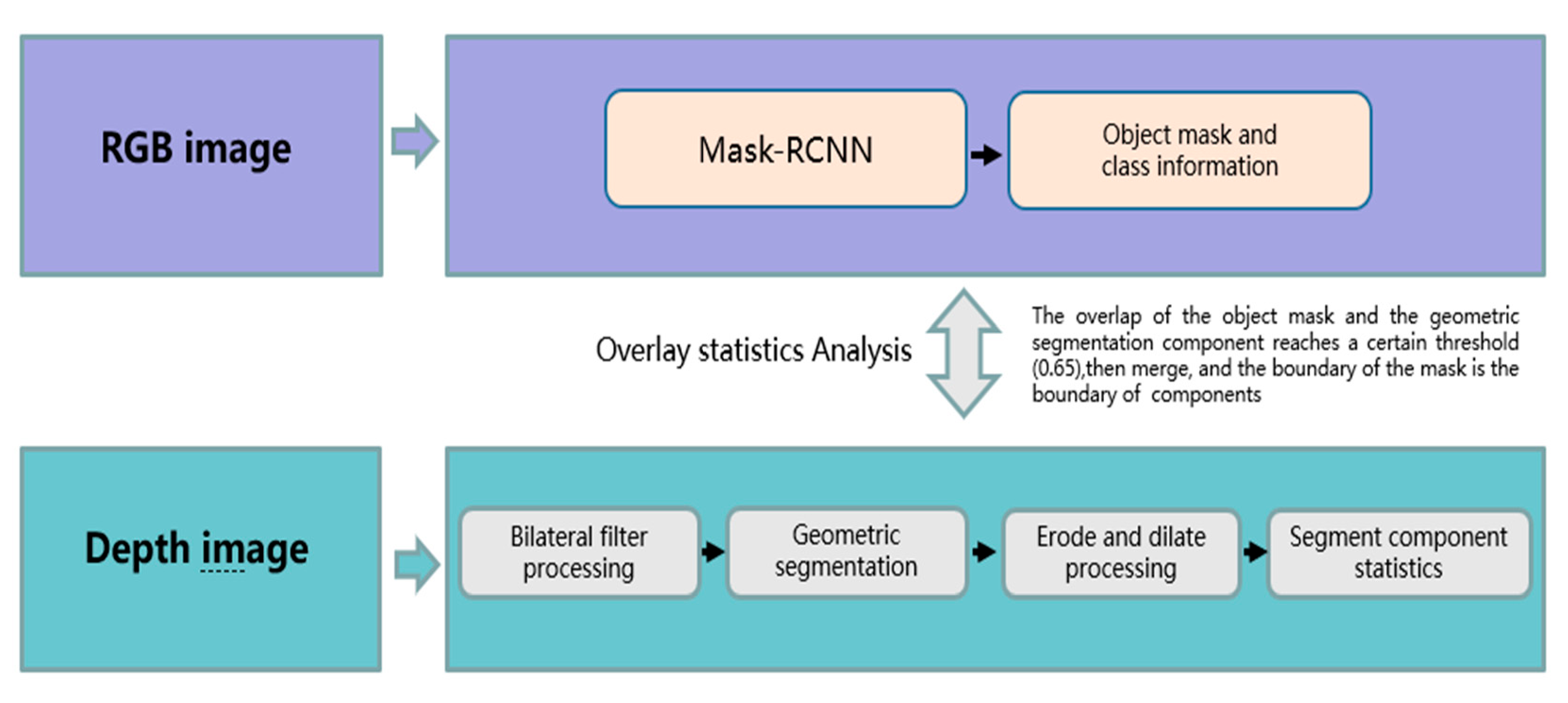 Applsci 11 00645 g003