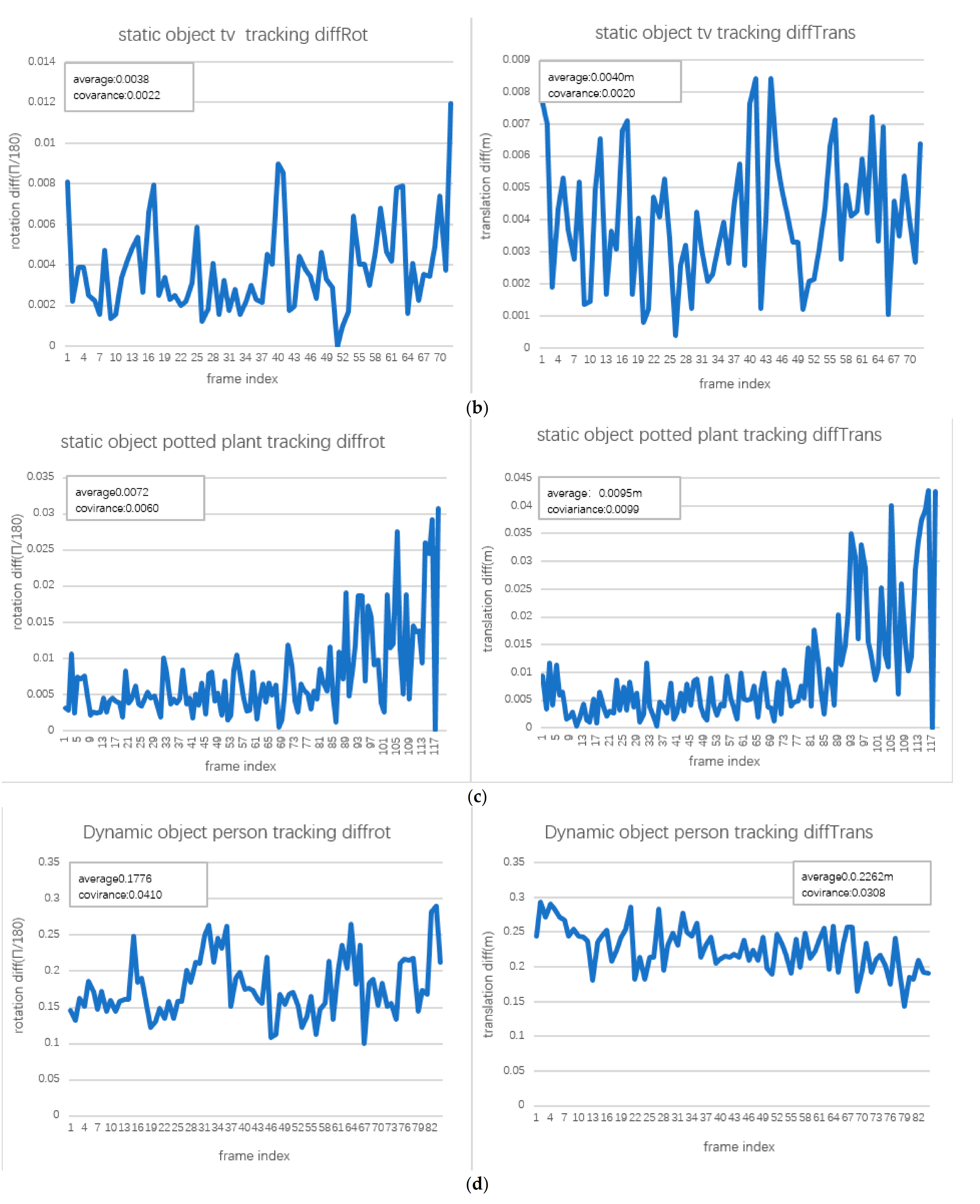 Applsci 11 00645 g006b