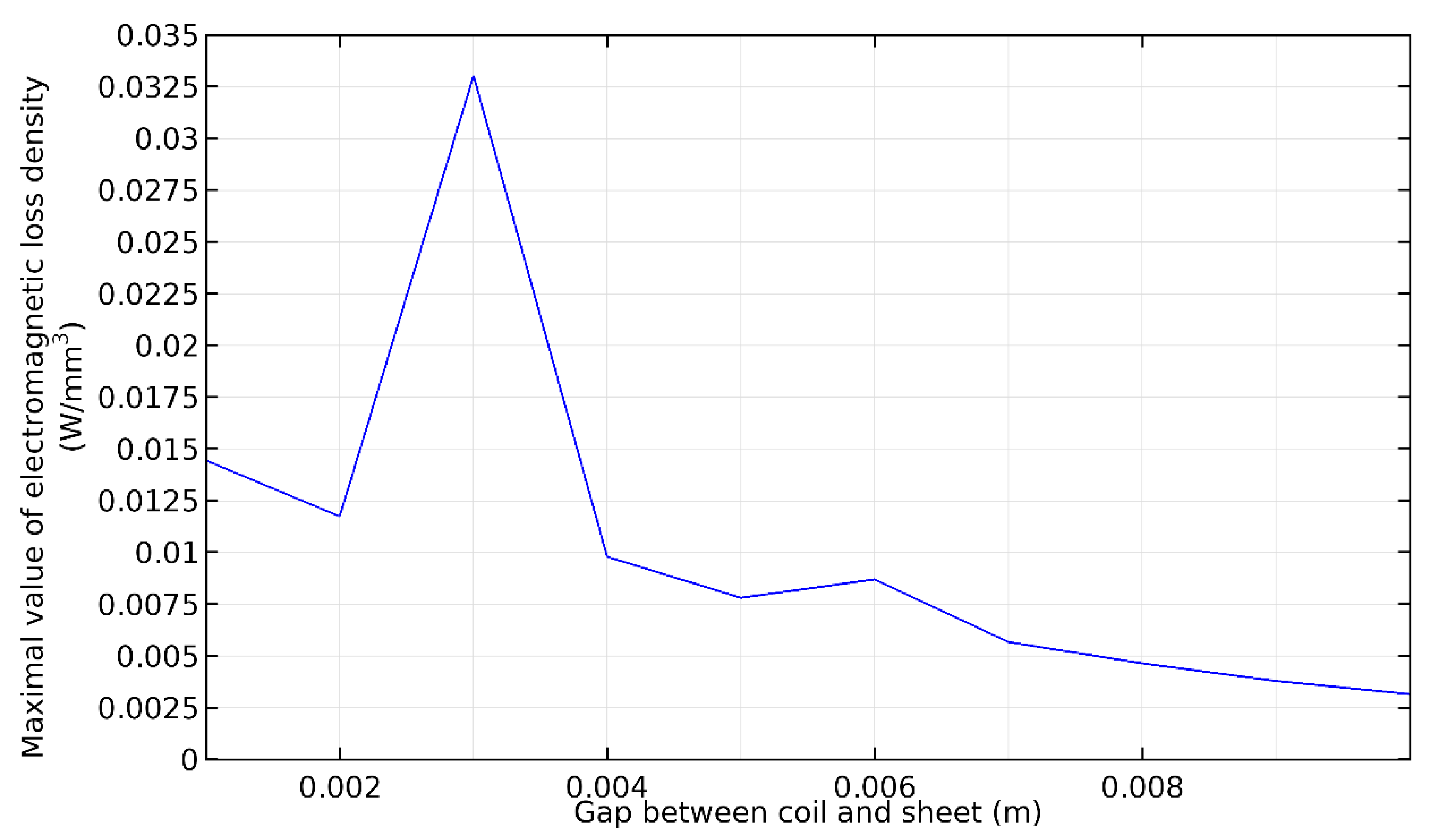 Applsci 11 00647 g005