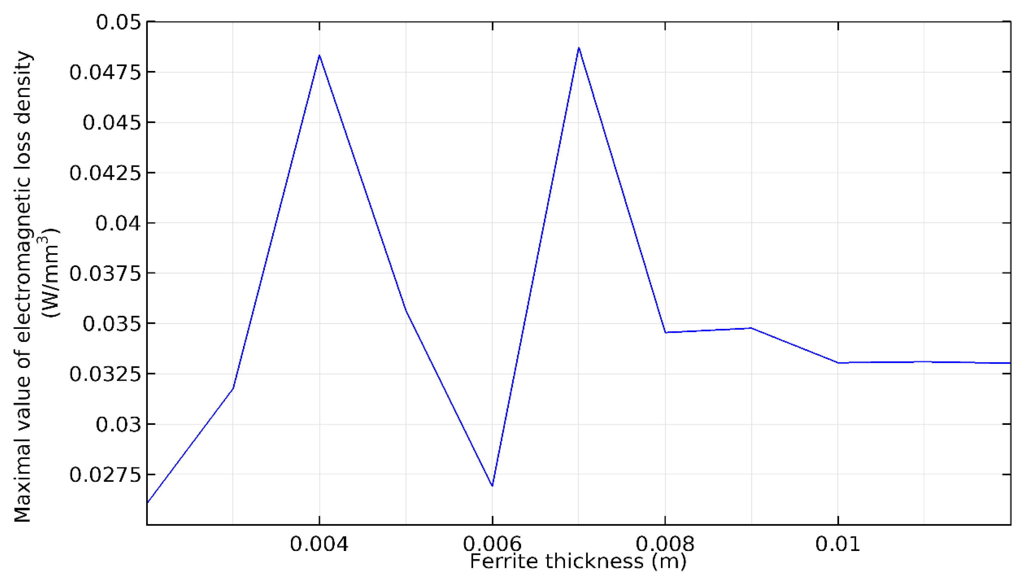 Applsci 11 00647 g007