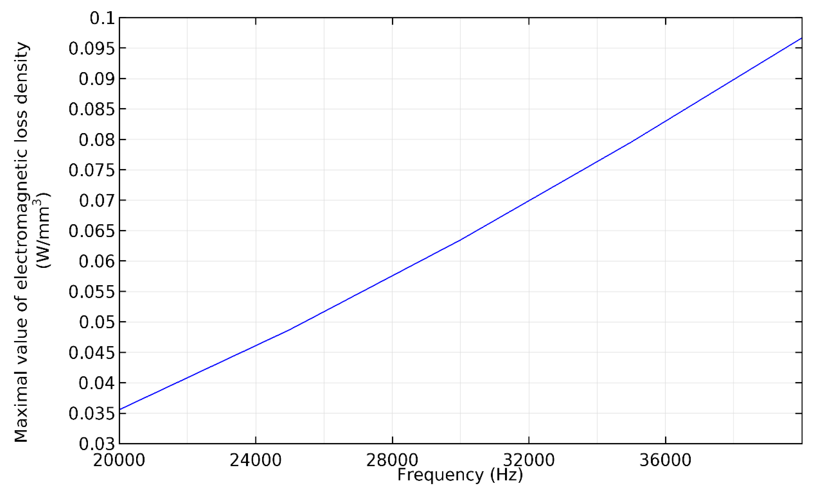 Applsci 11 00647 g009