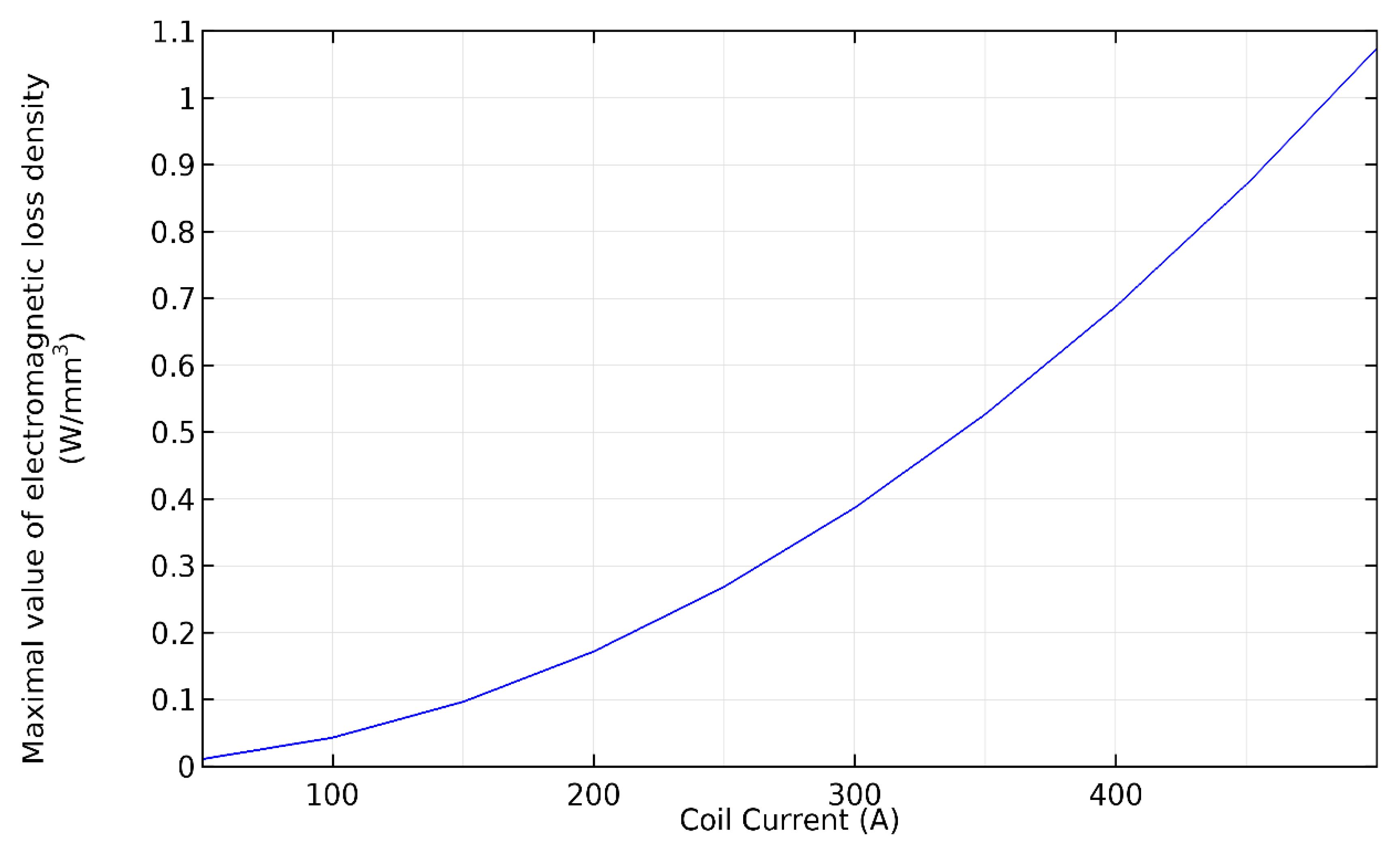 Applsci 11 00647 g011