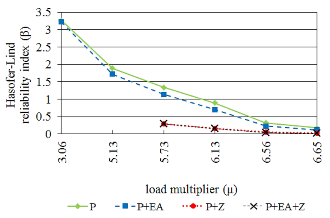 Applied Sciences | Free Full-Text | Hybrid Approach To The First Order ...