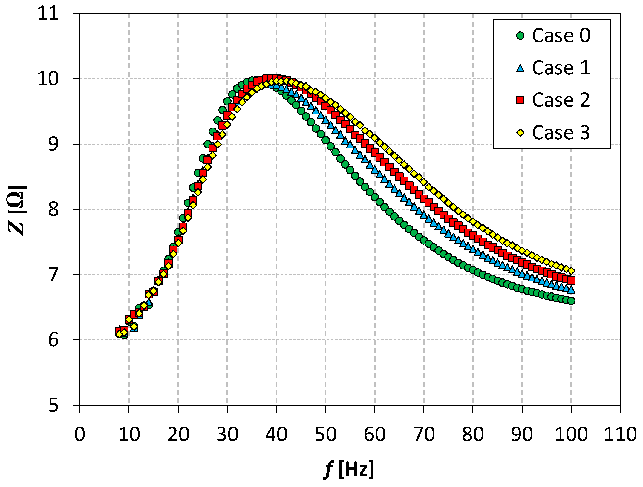 Applsci 11 00652 g003 Applsci 11 00652 g003