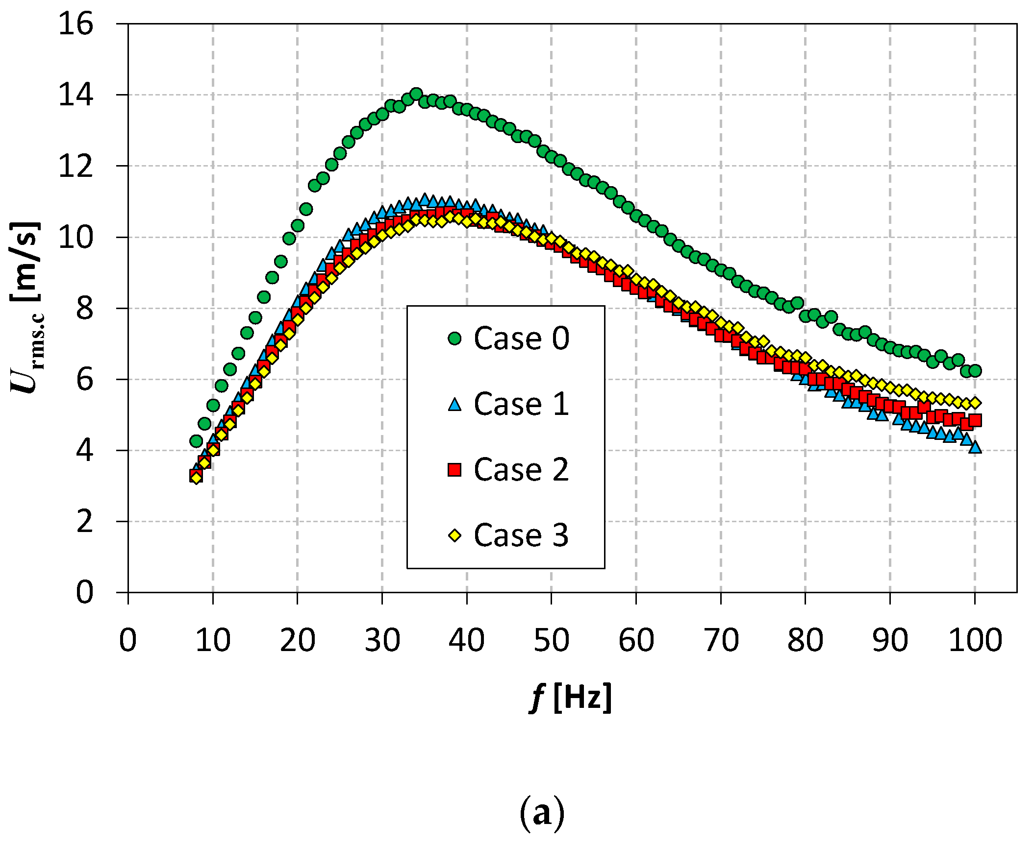 Applsci 11 00652 g004a Applsci 11 00652 g004a