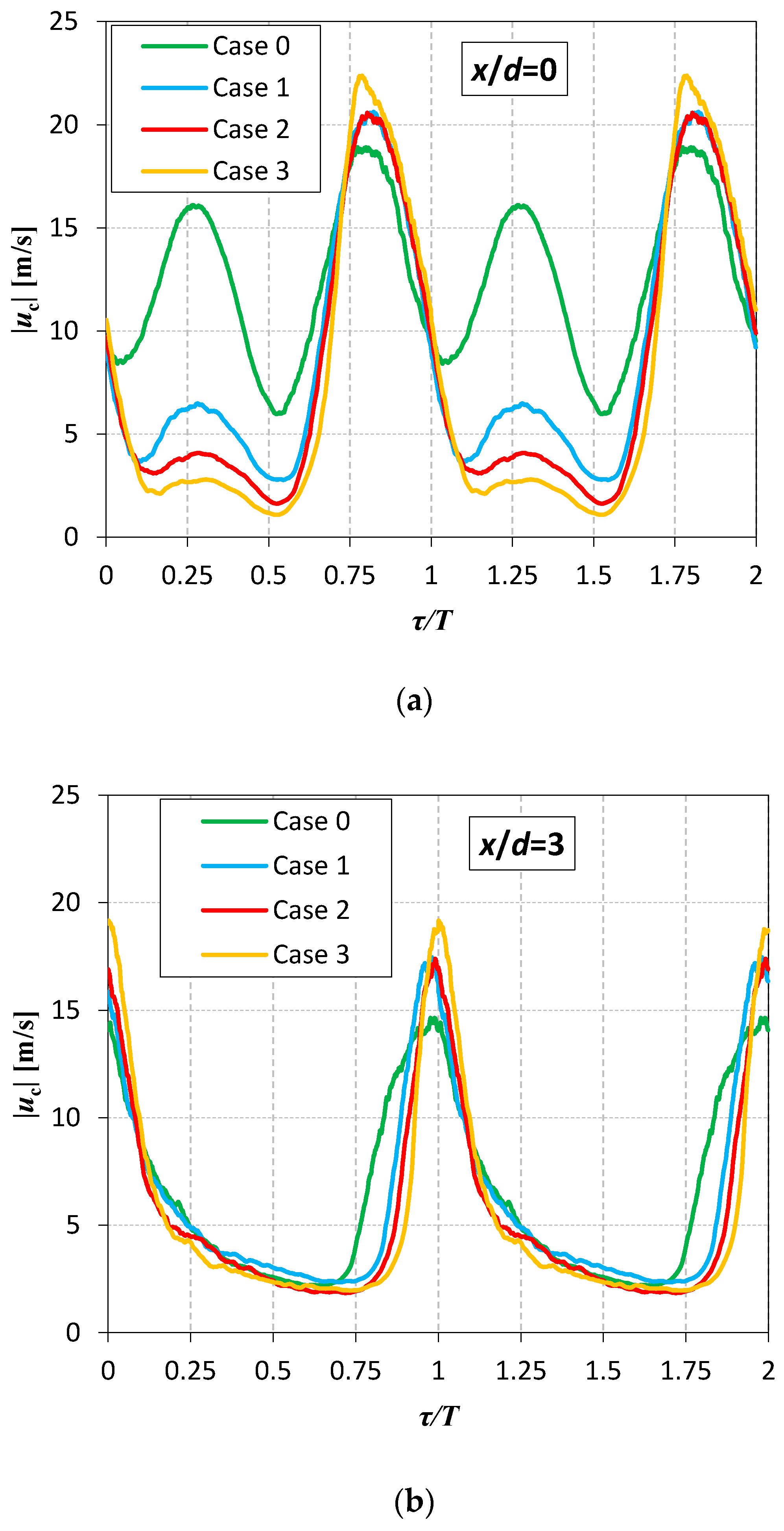 Applsci 11 00652 g006 Applsci 11 00652 g006