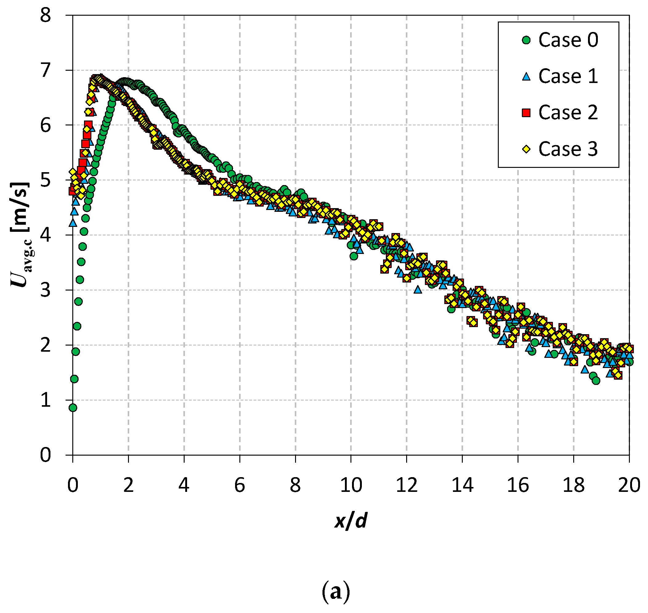 Applsci 11 00652 g007a Applsci 11 00652 g007a