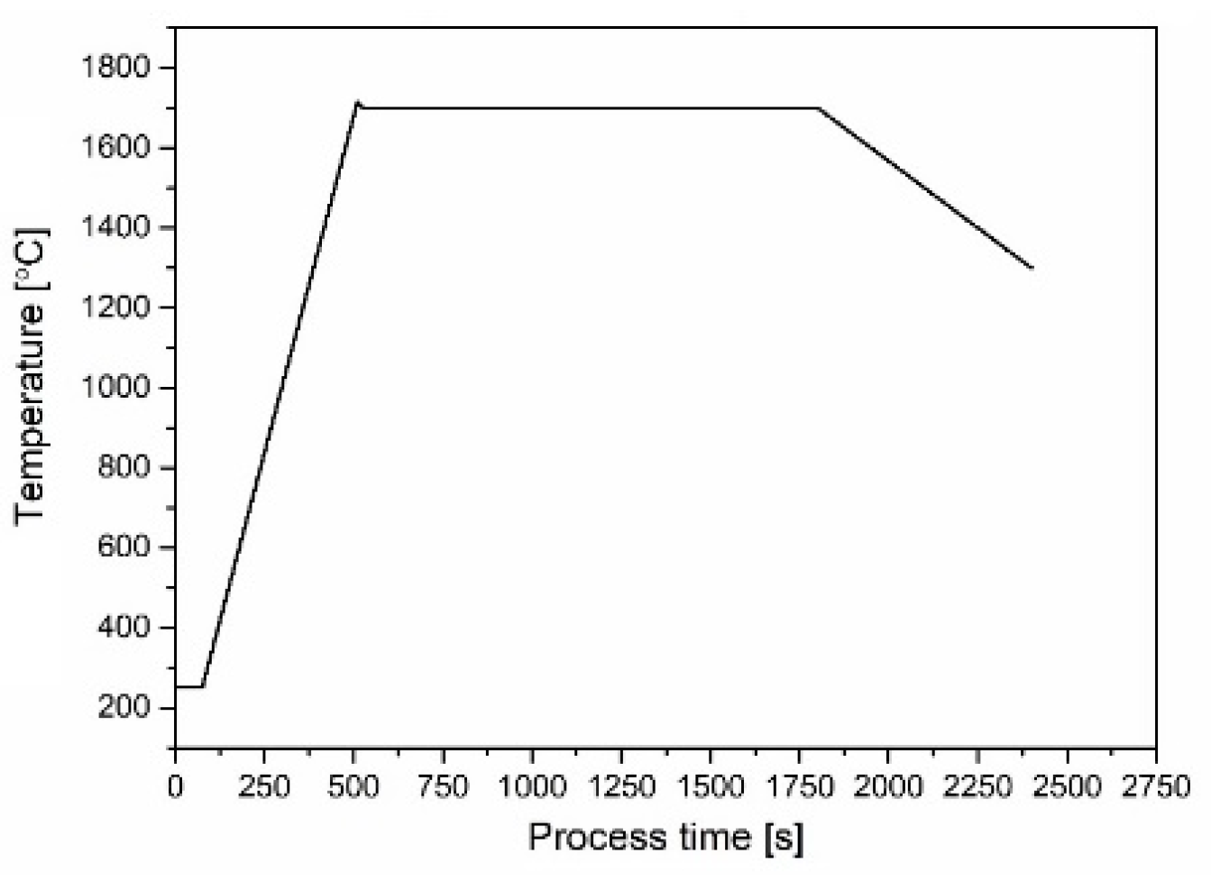 Applsci 11 00657 g001 Applsci 11 00657 g001