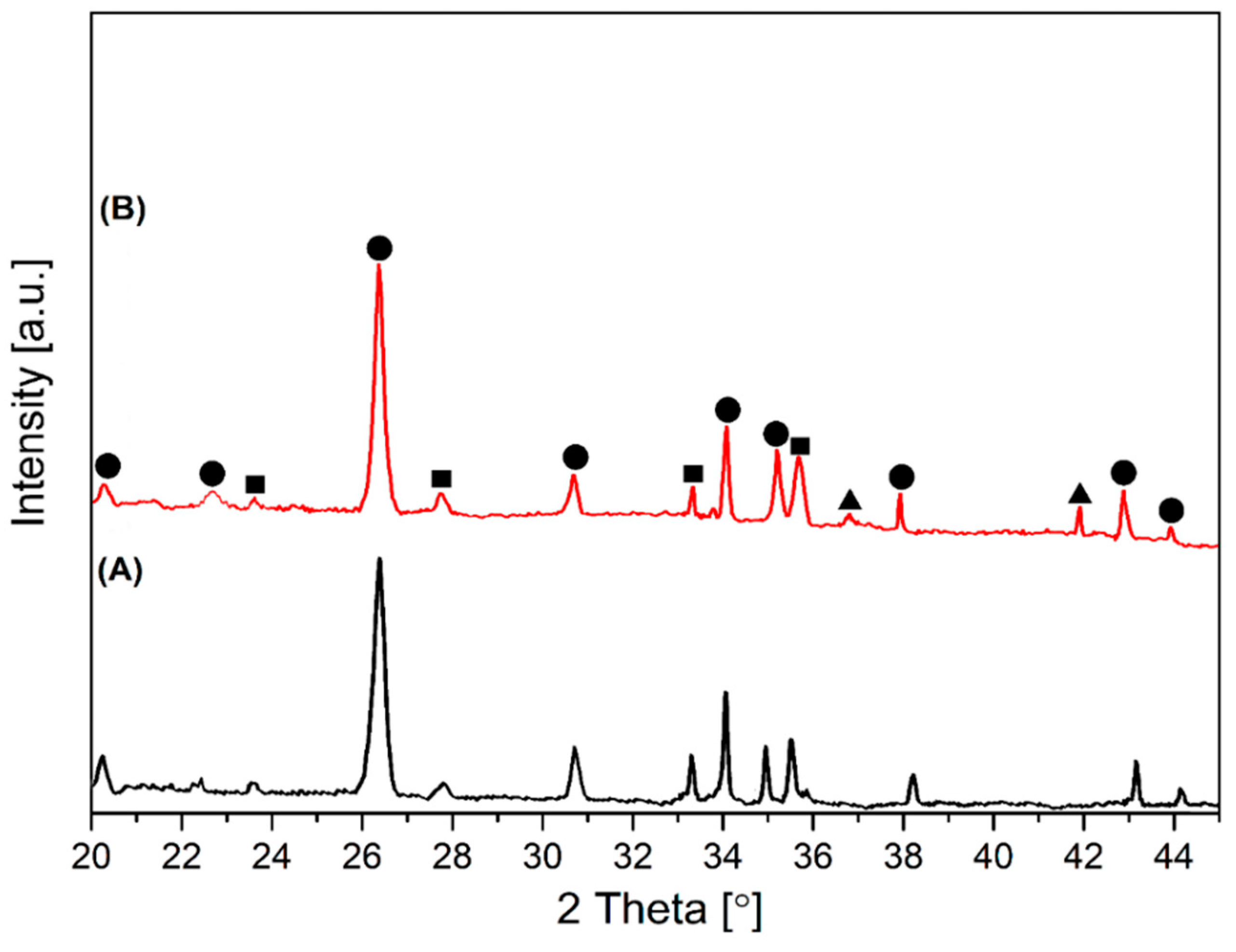 Applsci 11 00657 g002 Applsci 11 00657 g002