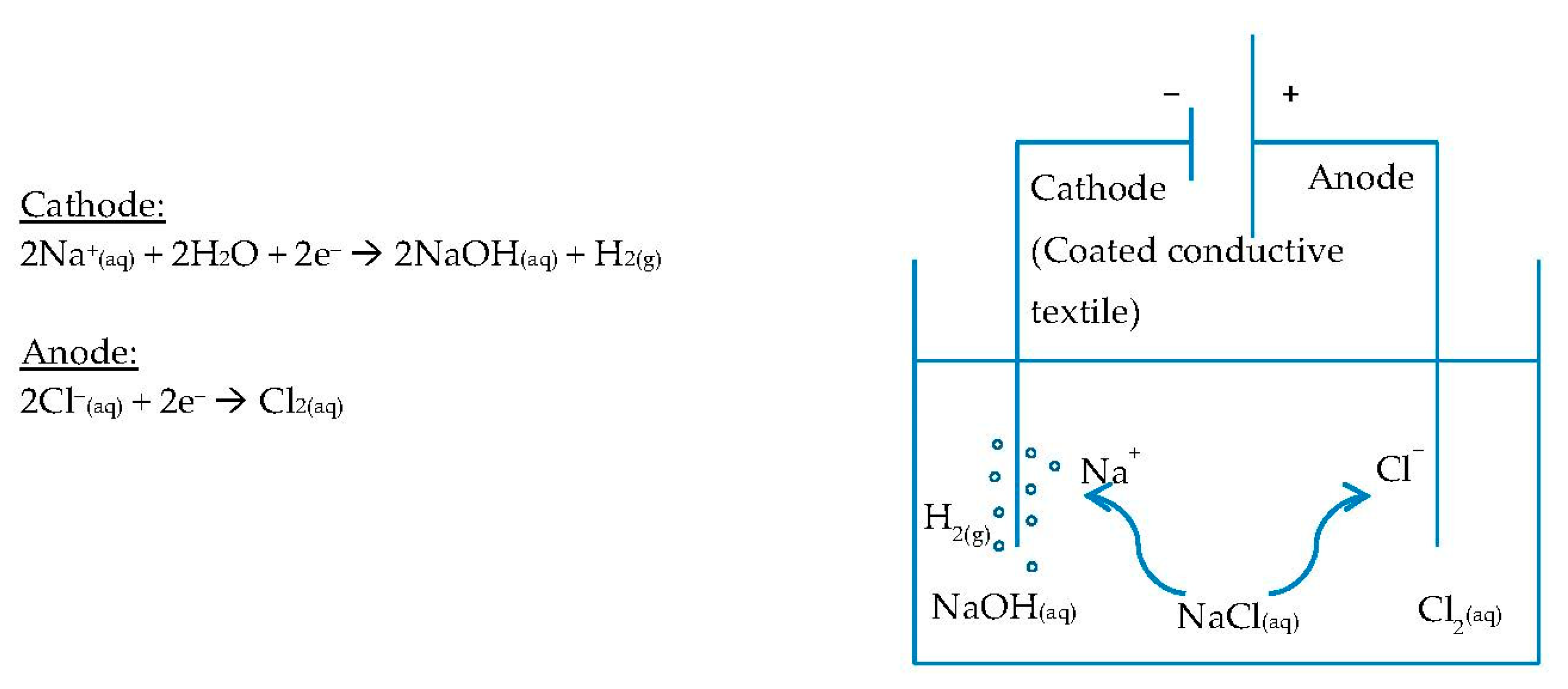 Applied Sciences Free Full Text New Flexible Protective Coating For Printed Smart Textiles Html