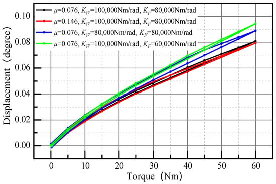 Applied Sciences | Free Full-Text | Modeling of Transmission Compliance ...