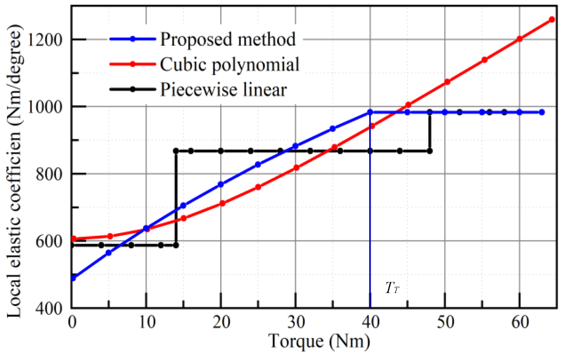 Applsci 11 00665 g015