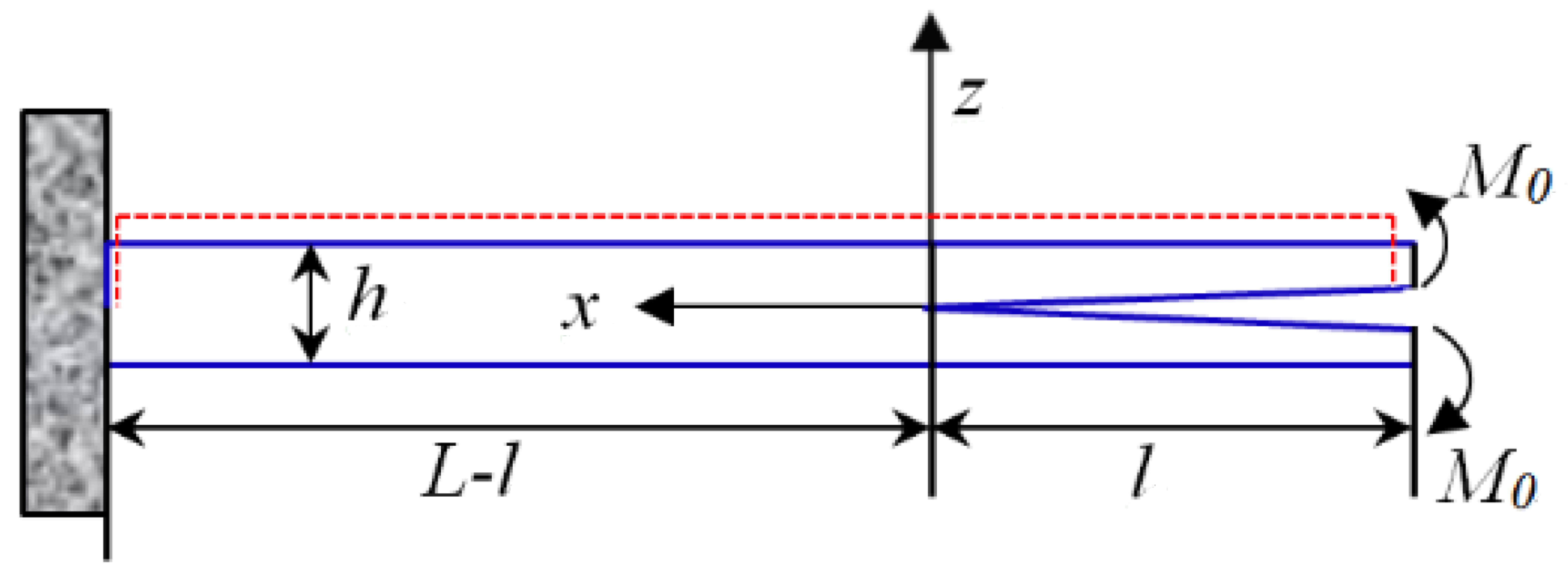 Applsci 11 00681 g001