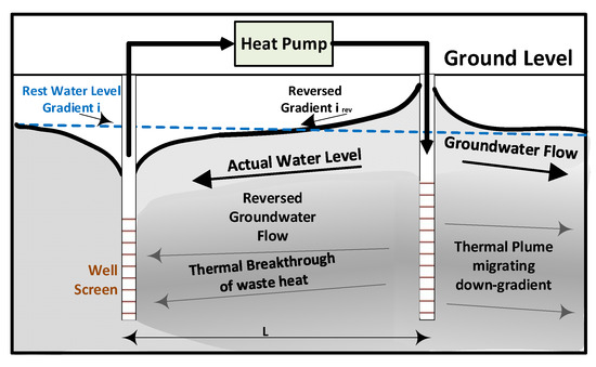 Project Multiscale Scaling – Geothermal Energy and Geofluids