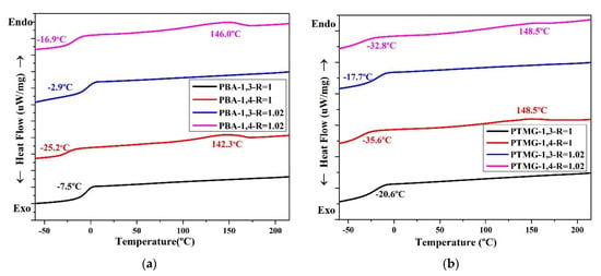 Applied Sciences Free Full Text Thermal Behavior And Morphology Of Thermoplastic Polyurethane Derived From Different Chain Extenders Of 1 3 And 1 4 Butanediol Html