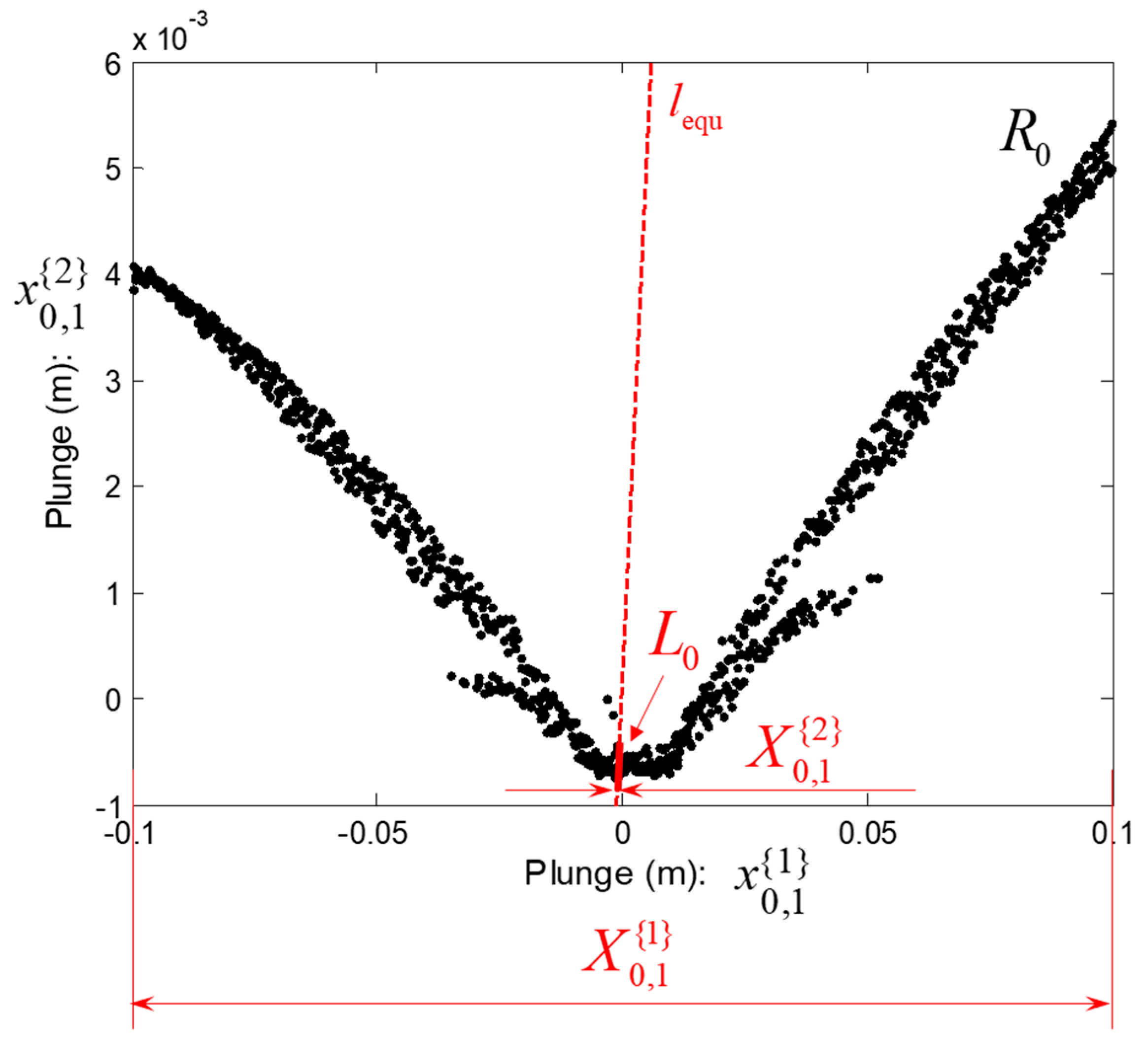 Applied Sciences Free Full Text Integration Of Freeplay Induced Limit Cycles Based On A State Space Iterating Scheme Html