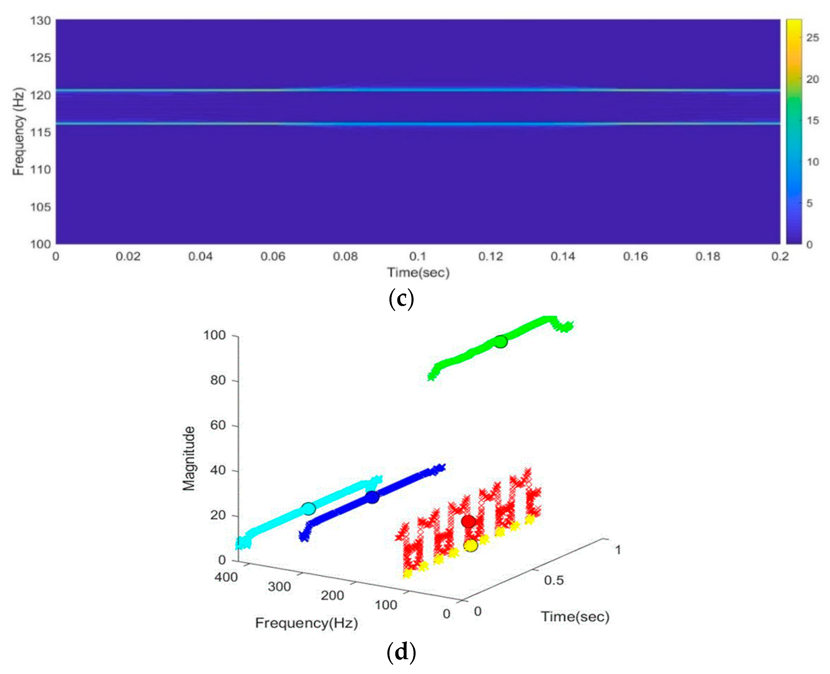 Applsci 11 00752 g009b Applsci 11 00752 g009b