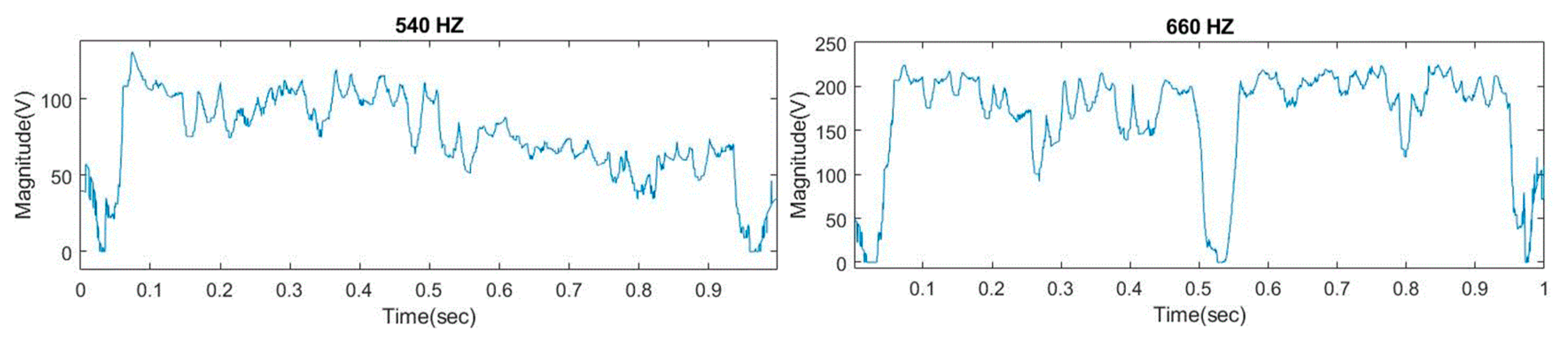 Applsci 11 00752 g014b Applsci 11 00752 g014b