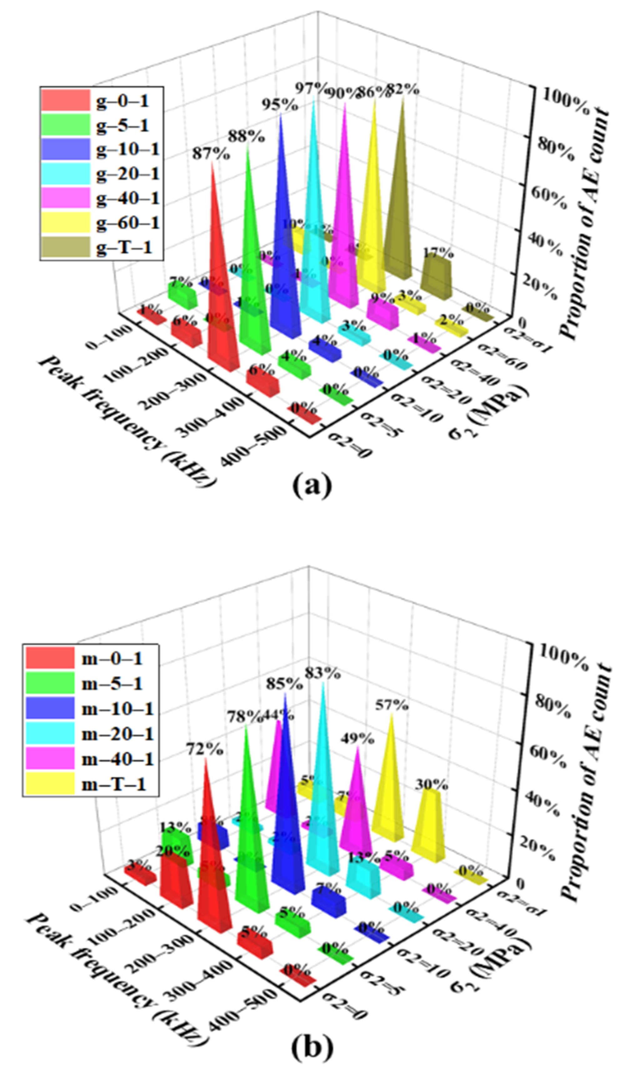 Applsci 11 00769 g013a
