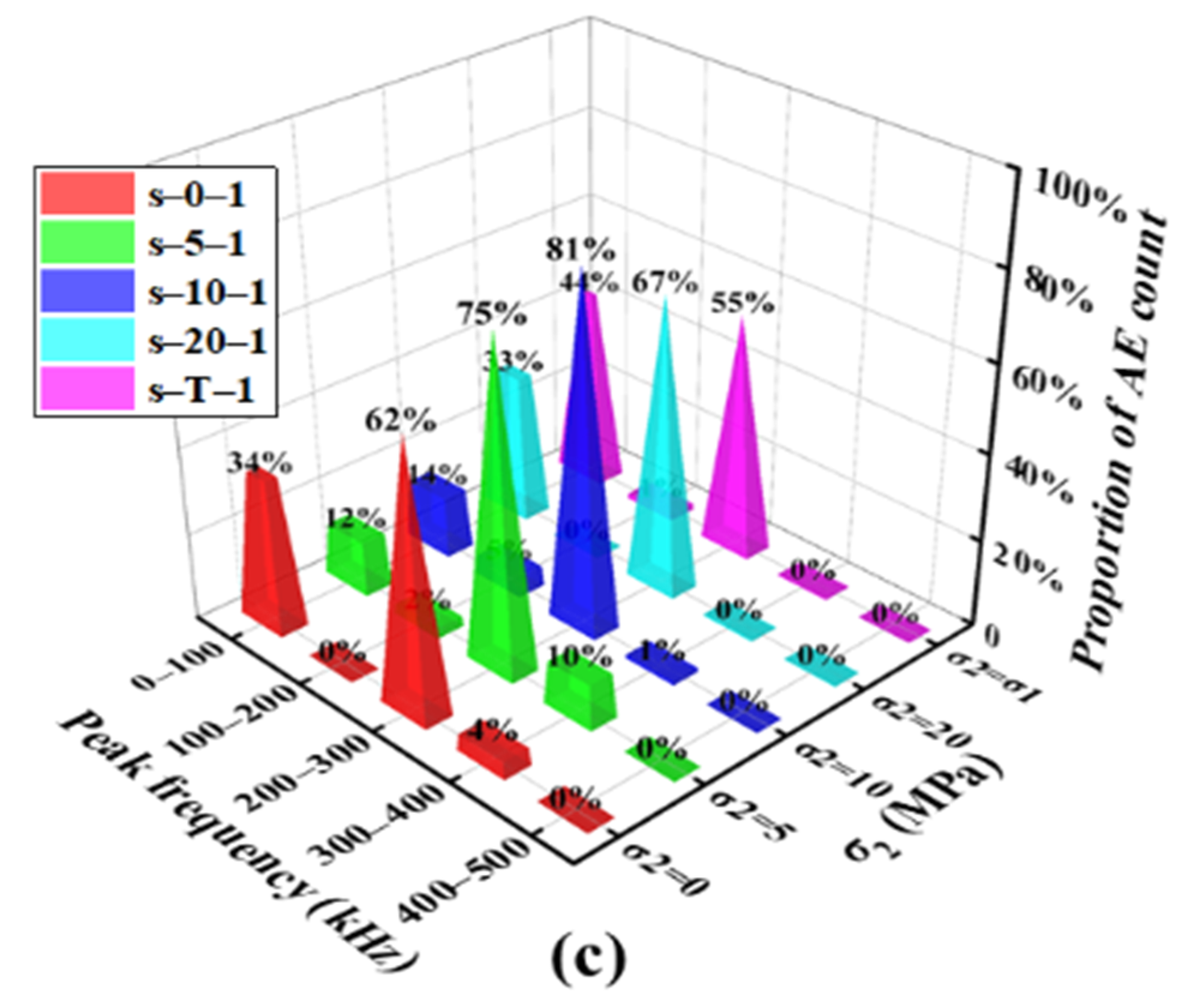 Applsci 11 00769 g013b