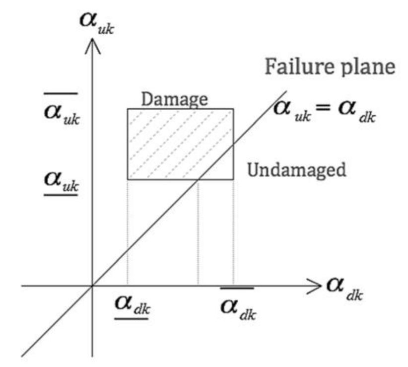 Applsci 11 00770 g003 Applsci 11 00770 g003
