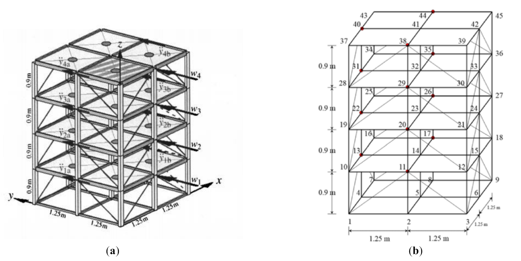 Applsci 11 00770 g004 Applsci 11 00770 g004
