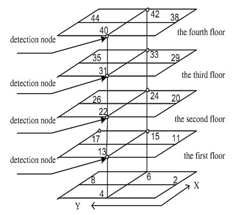 Applsci 11 00770 g005 Applsci 11 00770 g005
