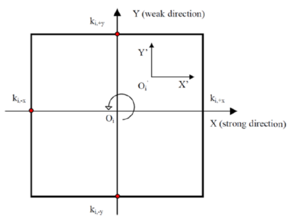 Applsci 11 00770 g006 Applsci 11 00770 g006