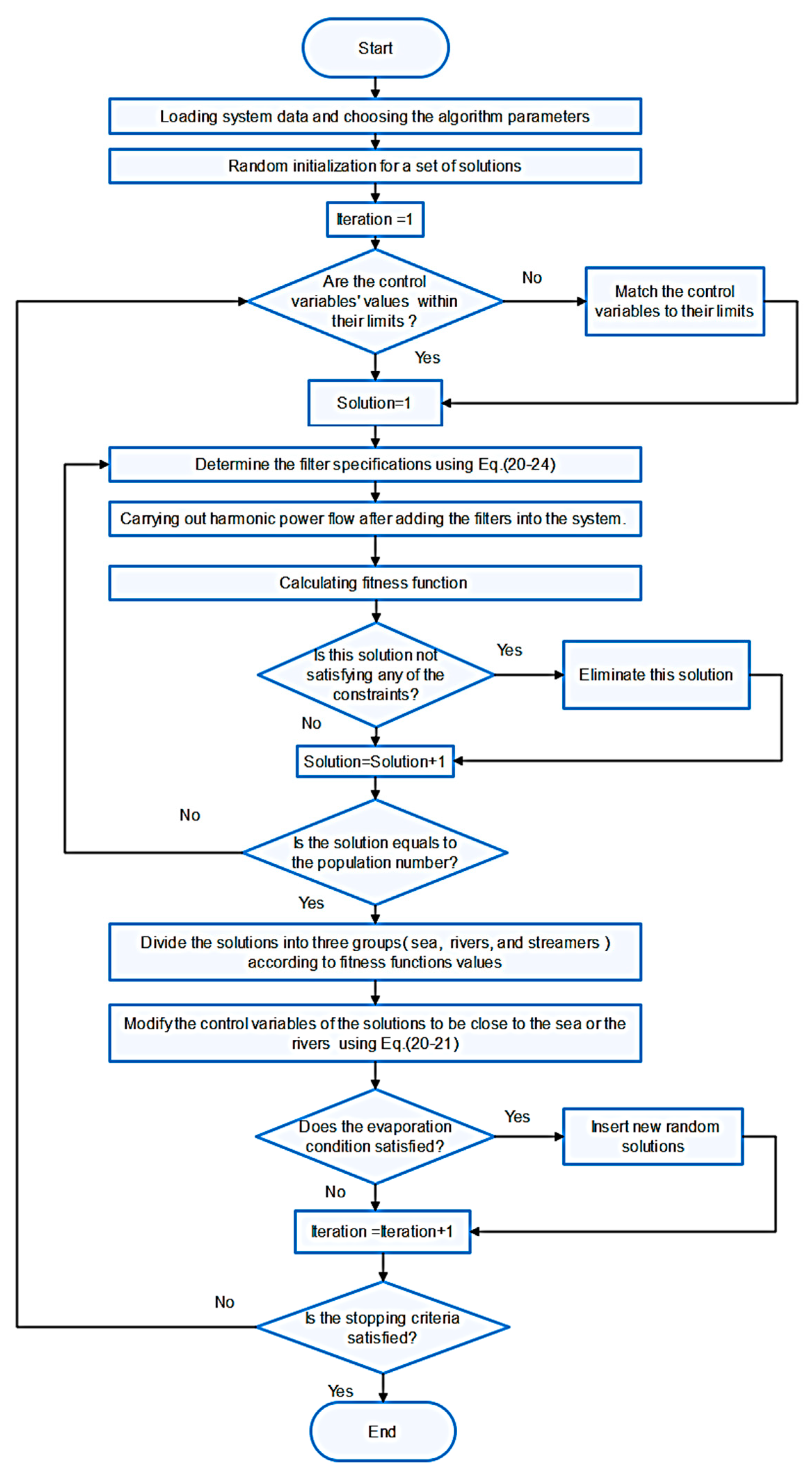 Applsci 11 00774 g006 Applsci 11 00774 g006