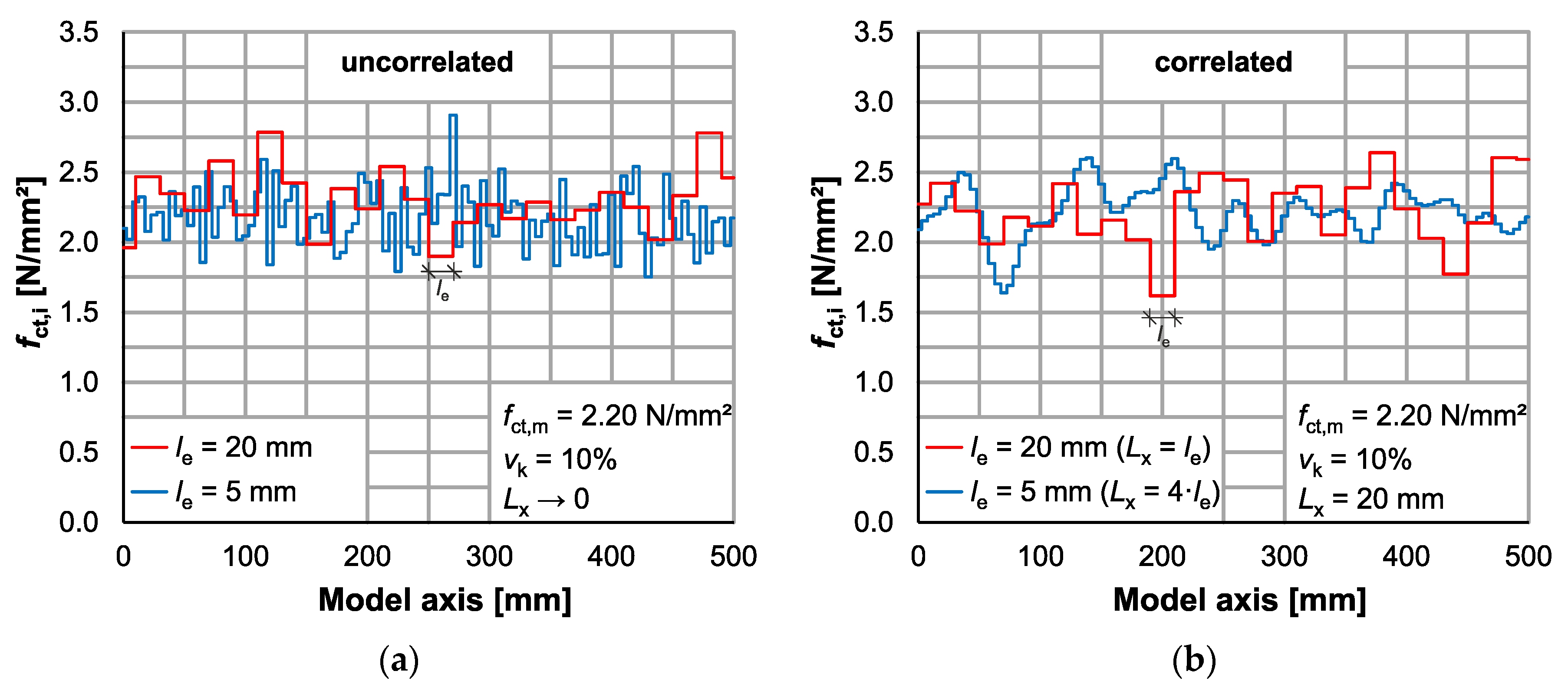 Applsci 11 00785 g009
