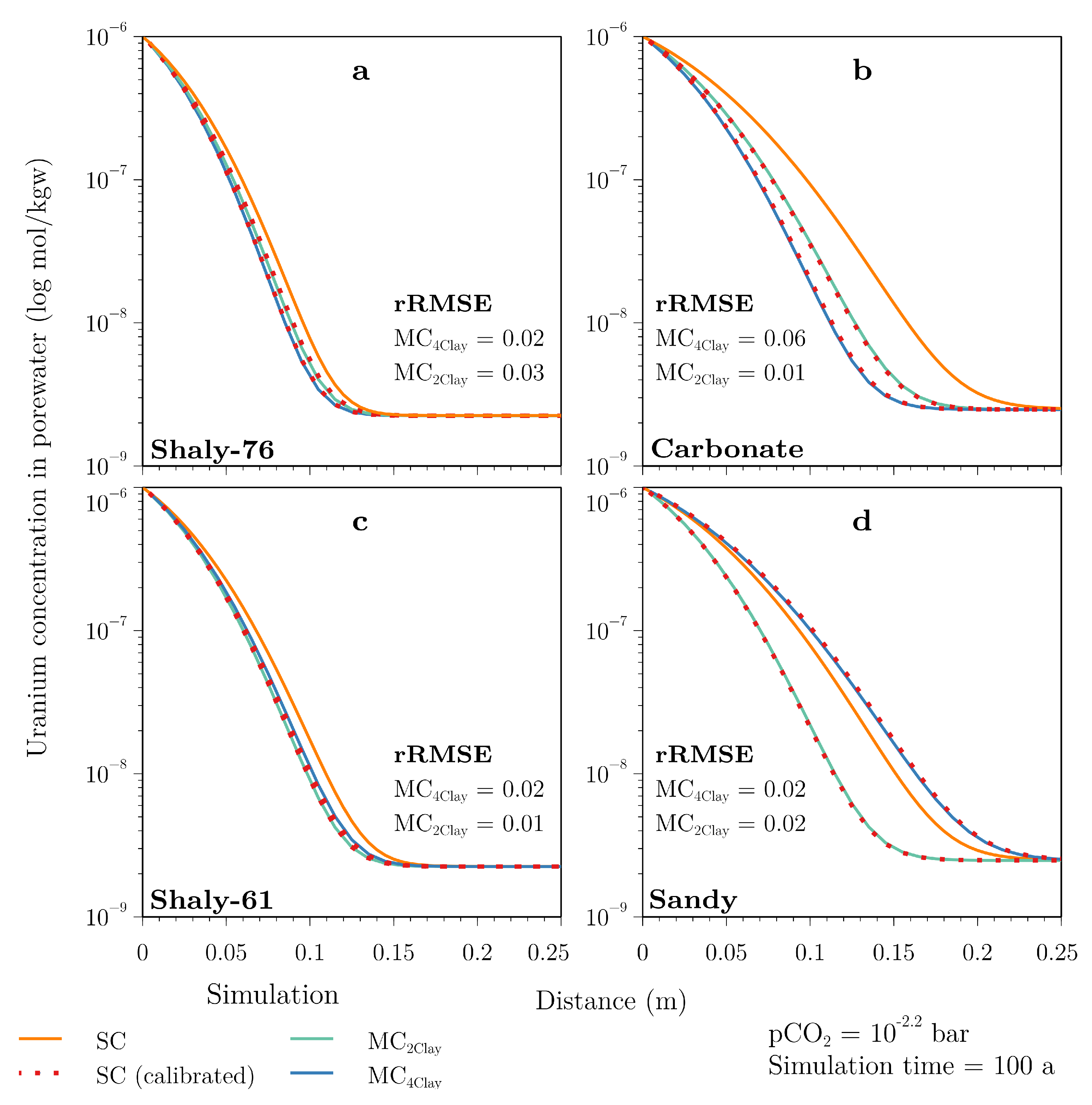 Applied Sciences Free Full Text Surrogate Model For Multi Component Diffusion Of Uranium Through Opalinus Clay On The Host Rock Scale Html