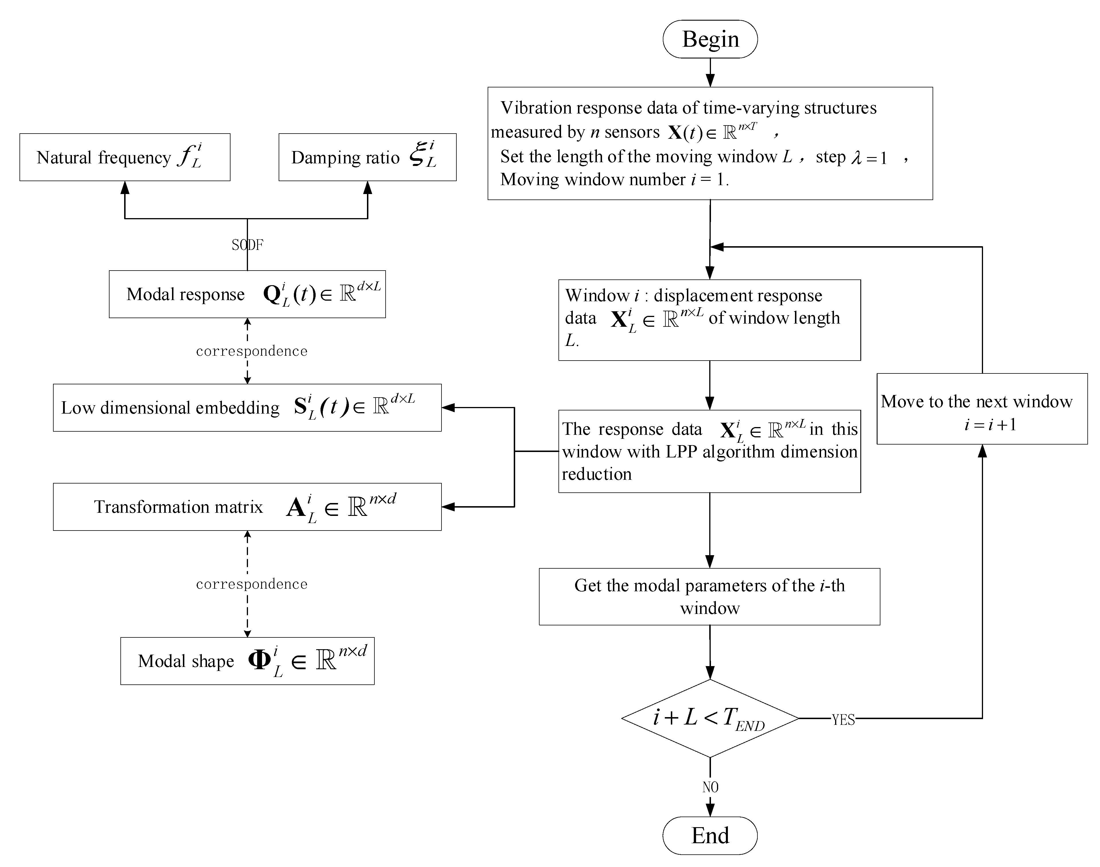 Applsci 11 00791 g004