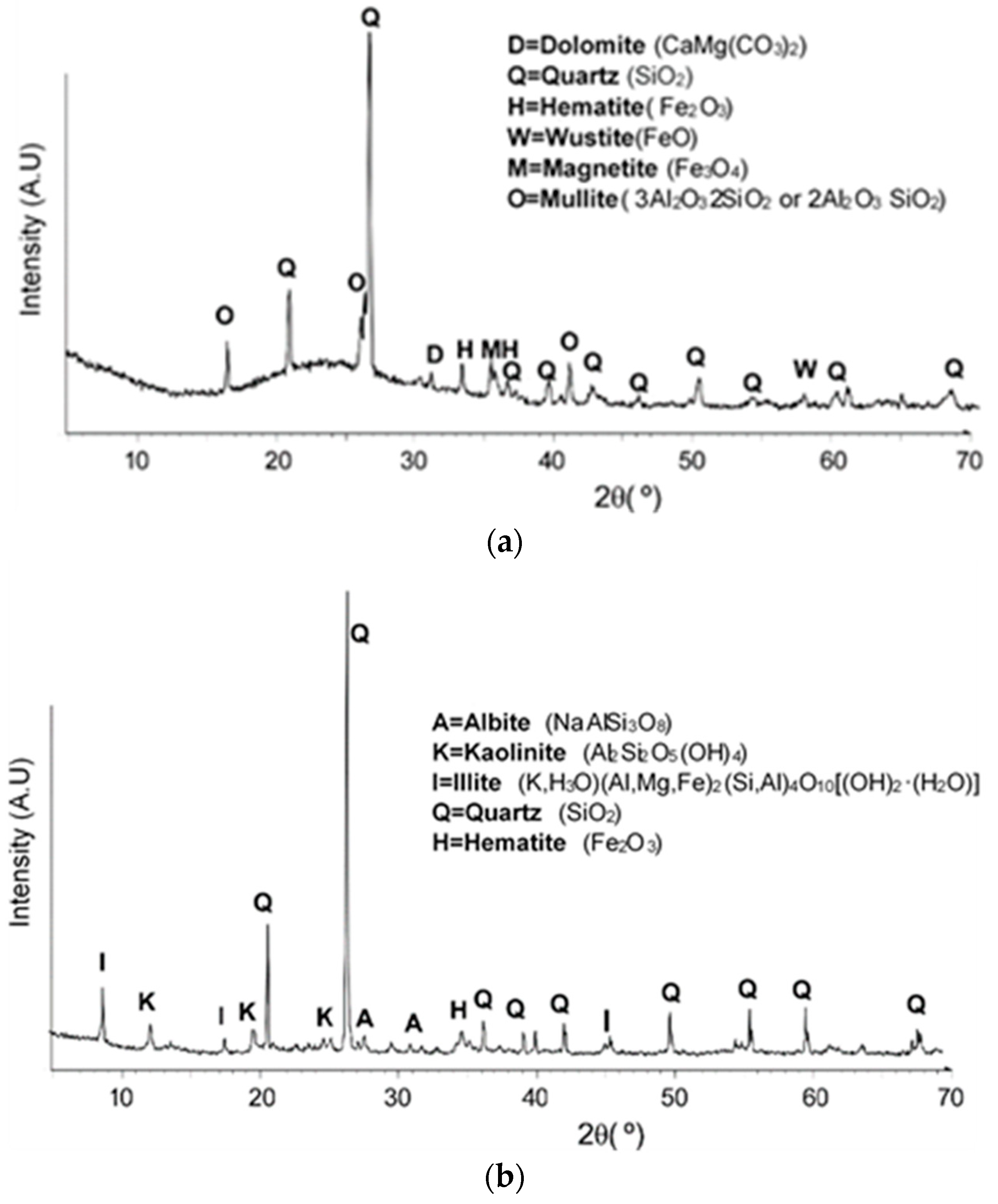 Applsci 11 00810 g001