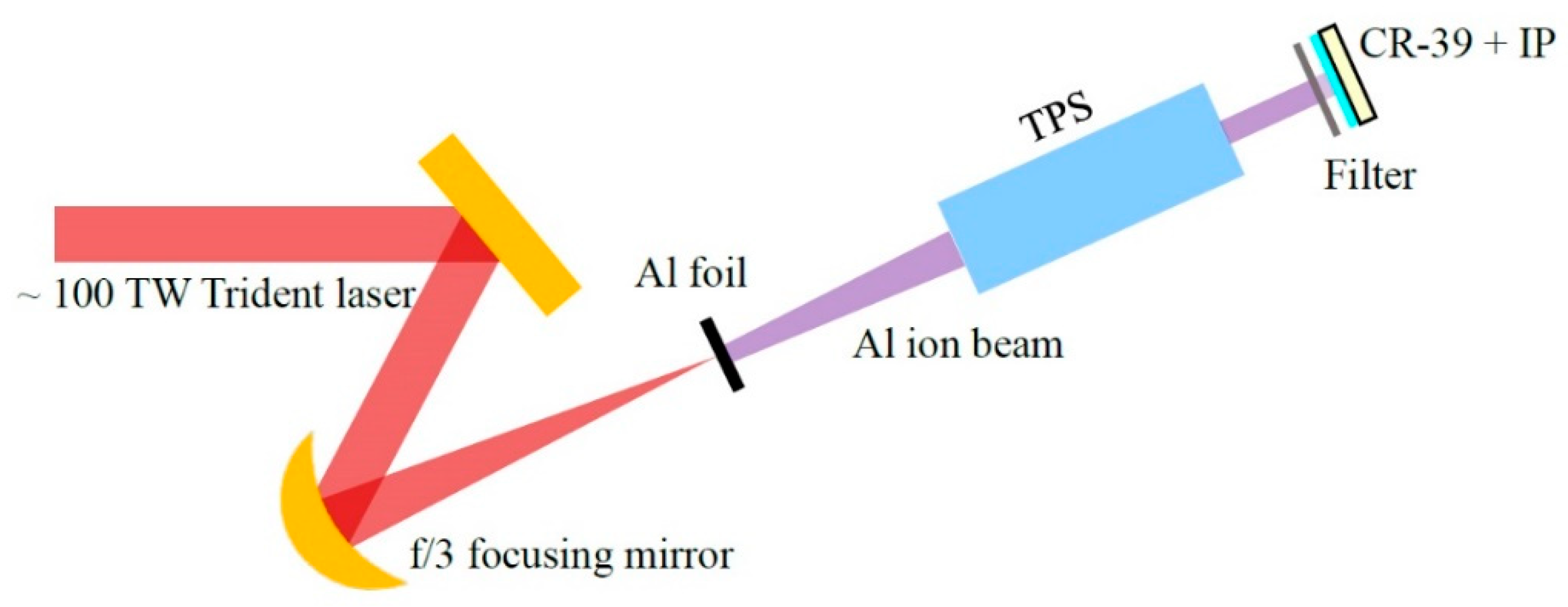 Applied Sciences | Free Full-Text | Monte Carlo Study of Imaging Plate  Response to Laser-Driven Aluminum Ion Beams | HTML