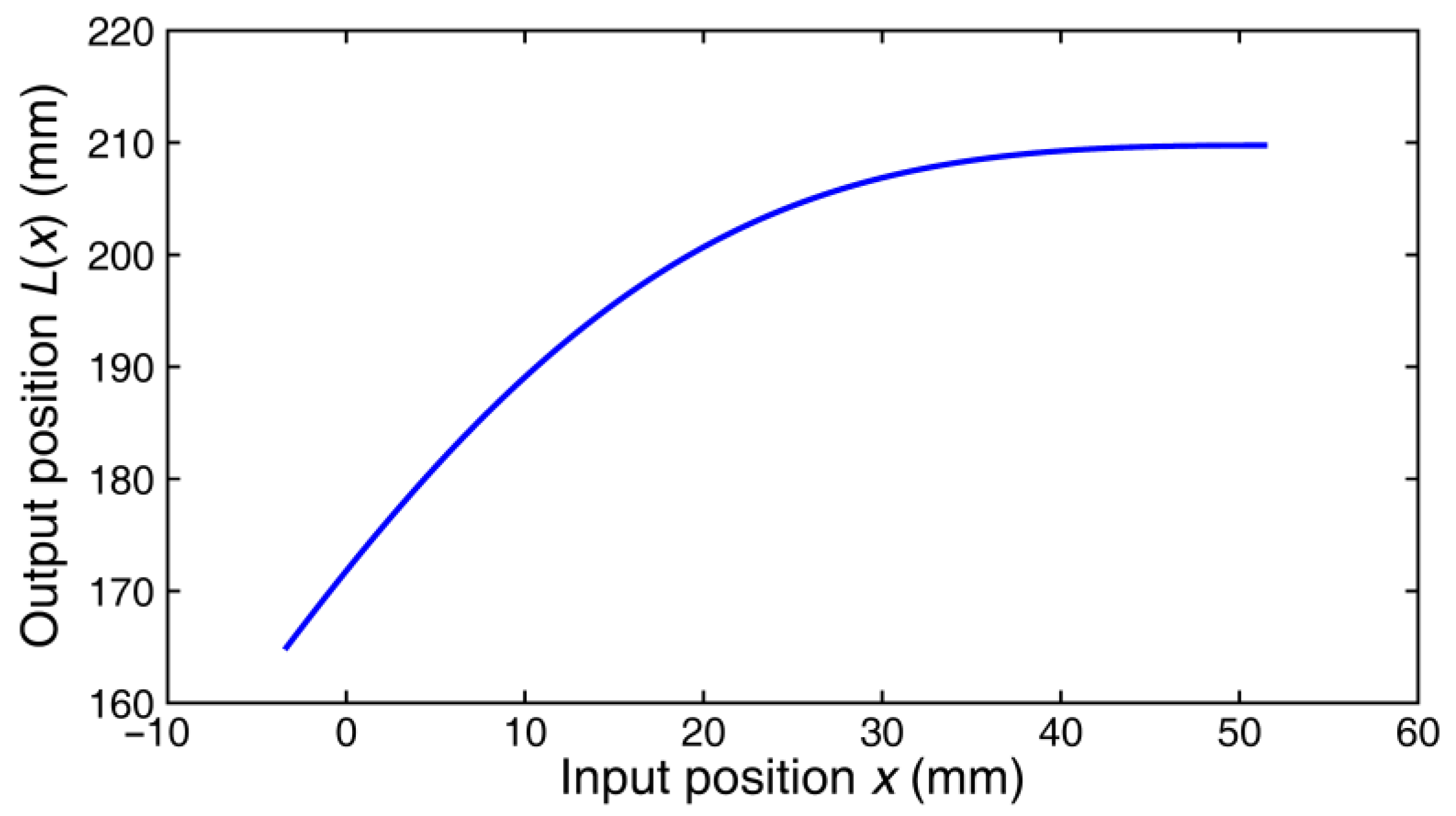 Applsci 11 00832 g006