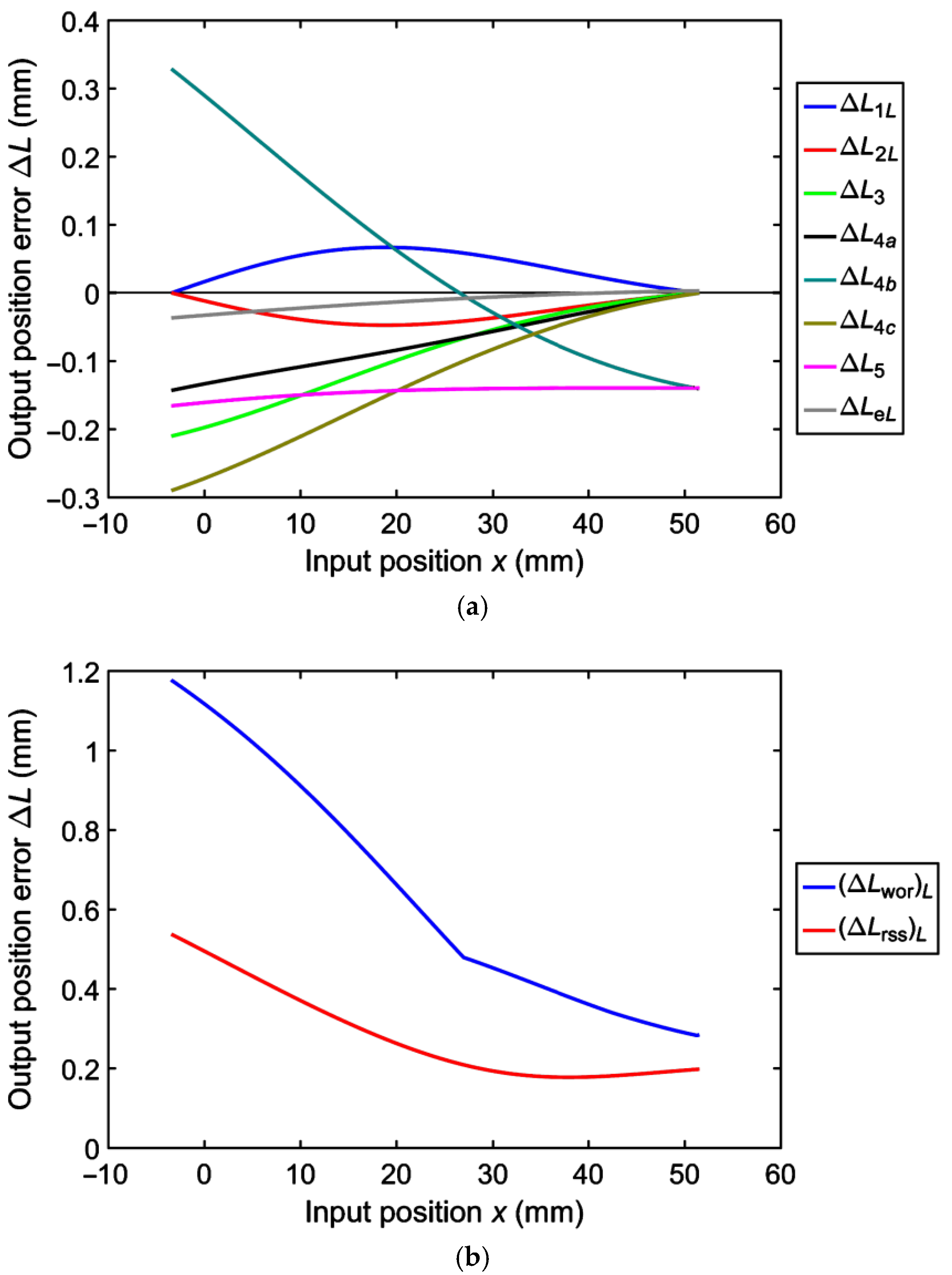 Applsci 11 00832 g007