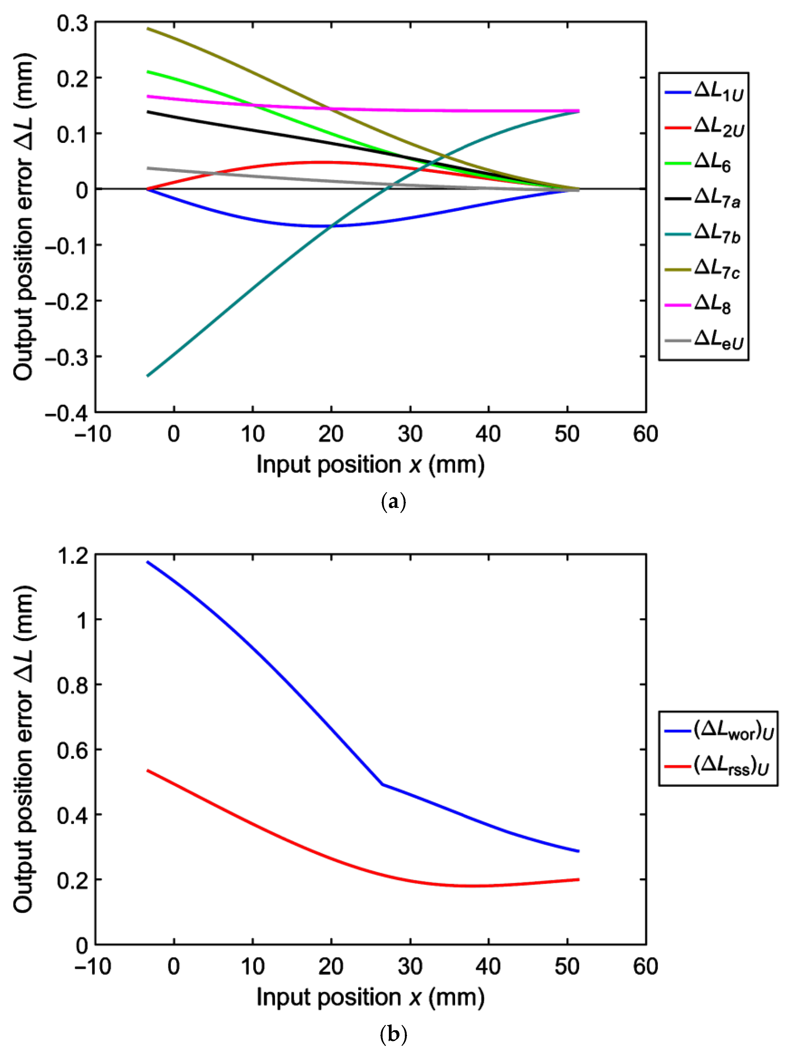 Applsci 11 00832 g008