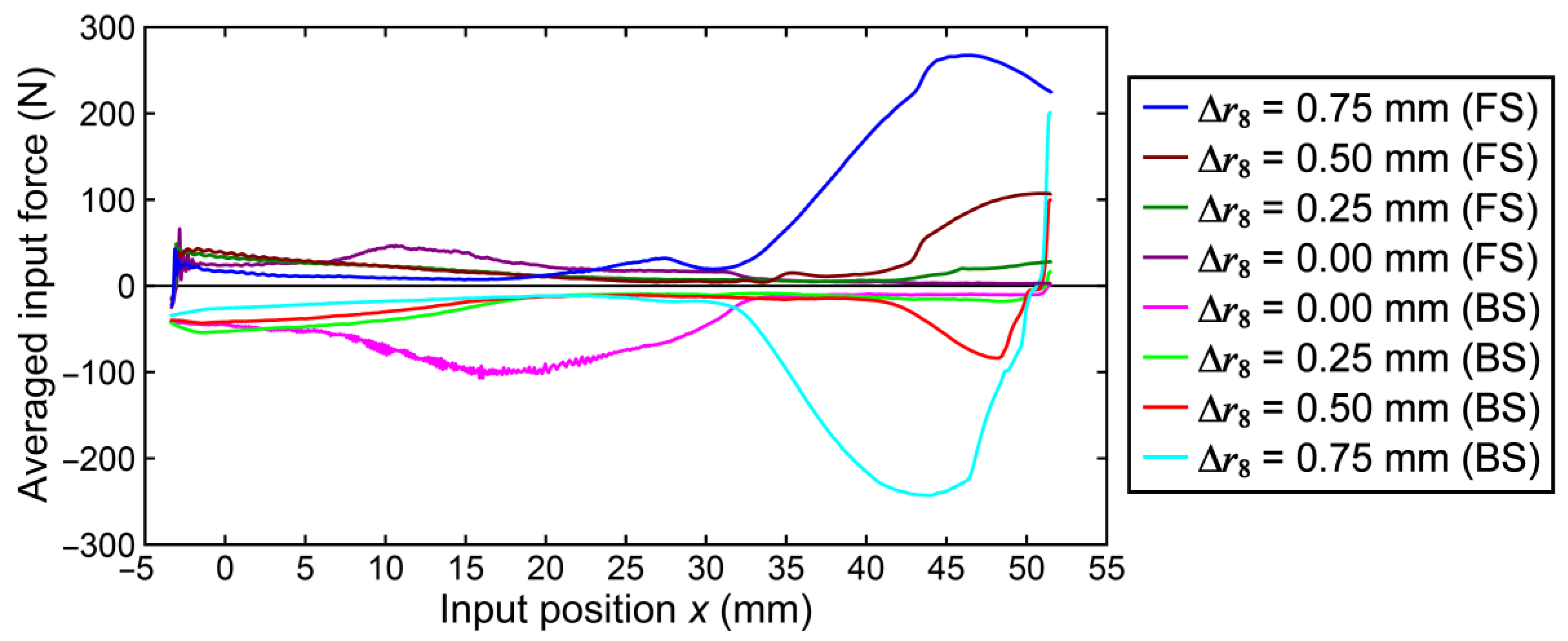 Applsci 11 00832 g014