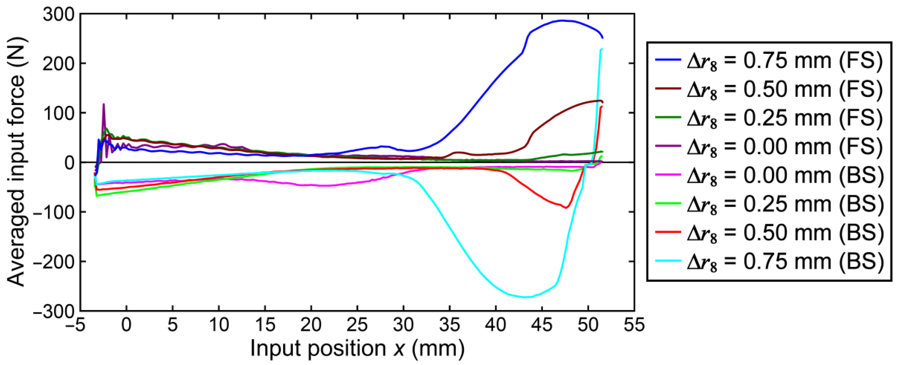 Applsci 11 00832 g015