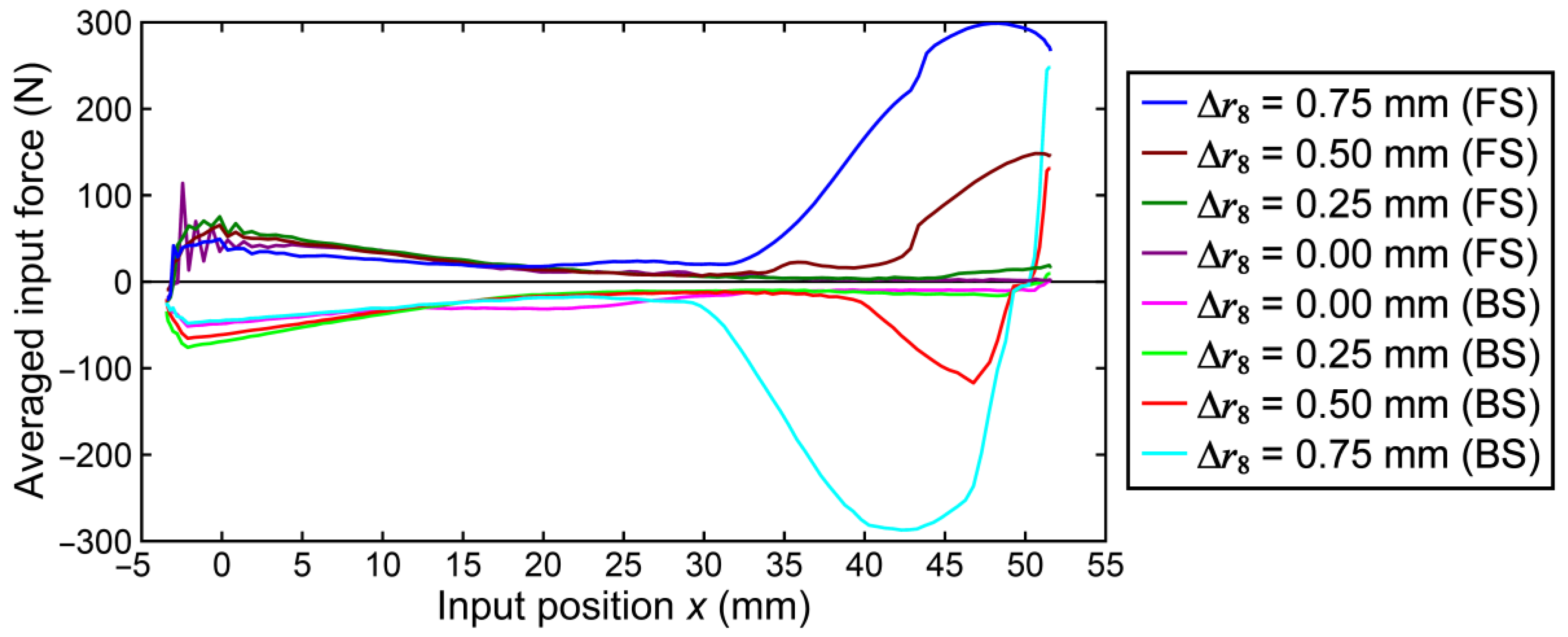 Applsci 11 00832 g016