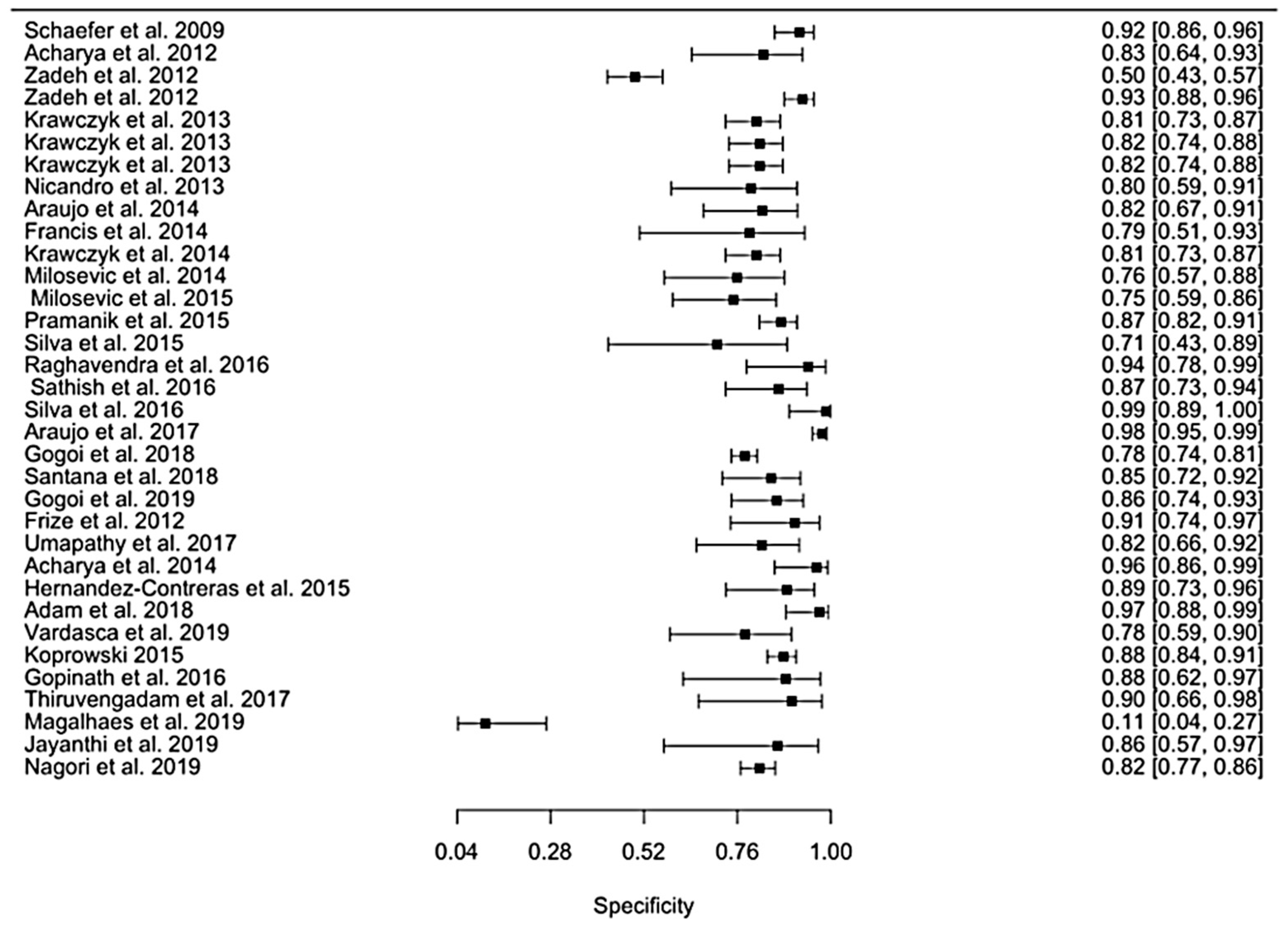 Applsci 11 00842 g003 Applsci 11 00842 g003