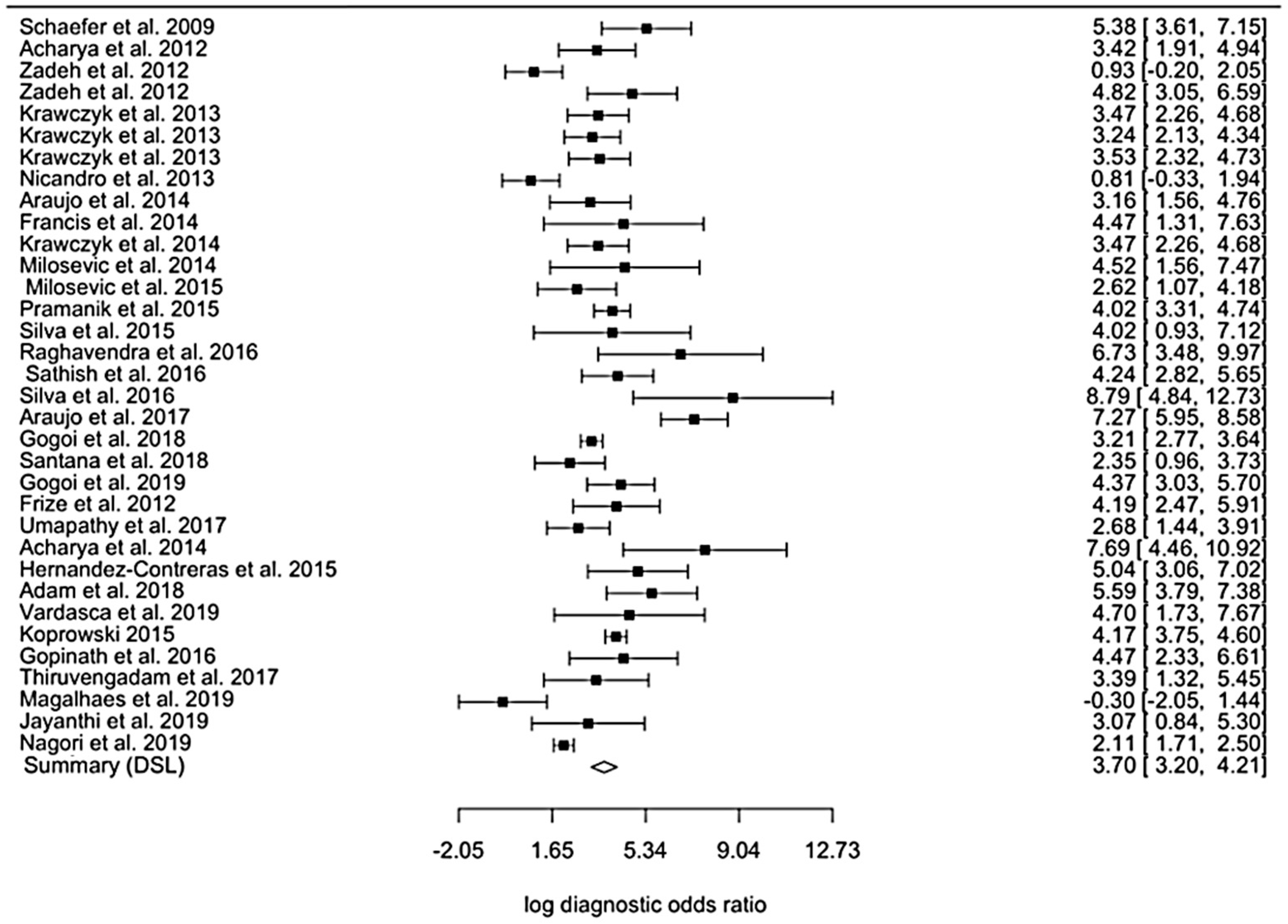Applsci 11 00842 g004 Applsci 11 00842 g004