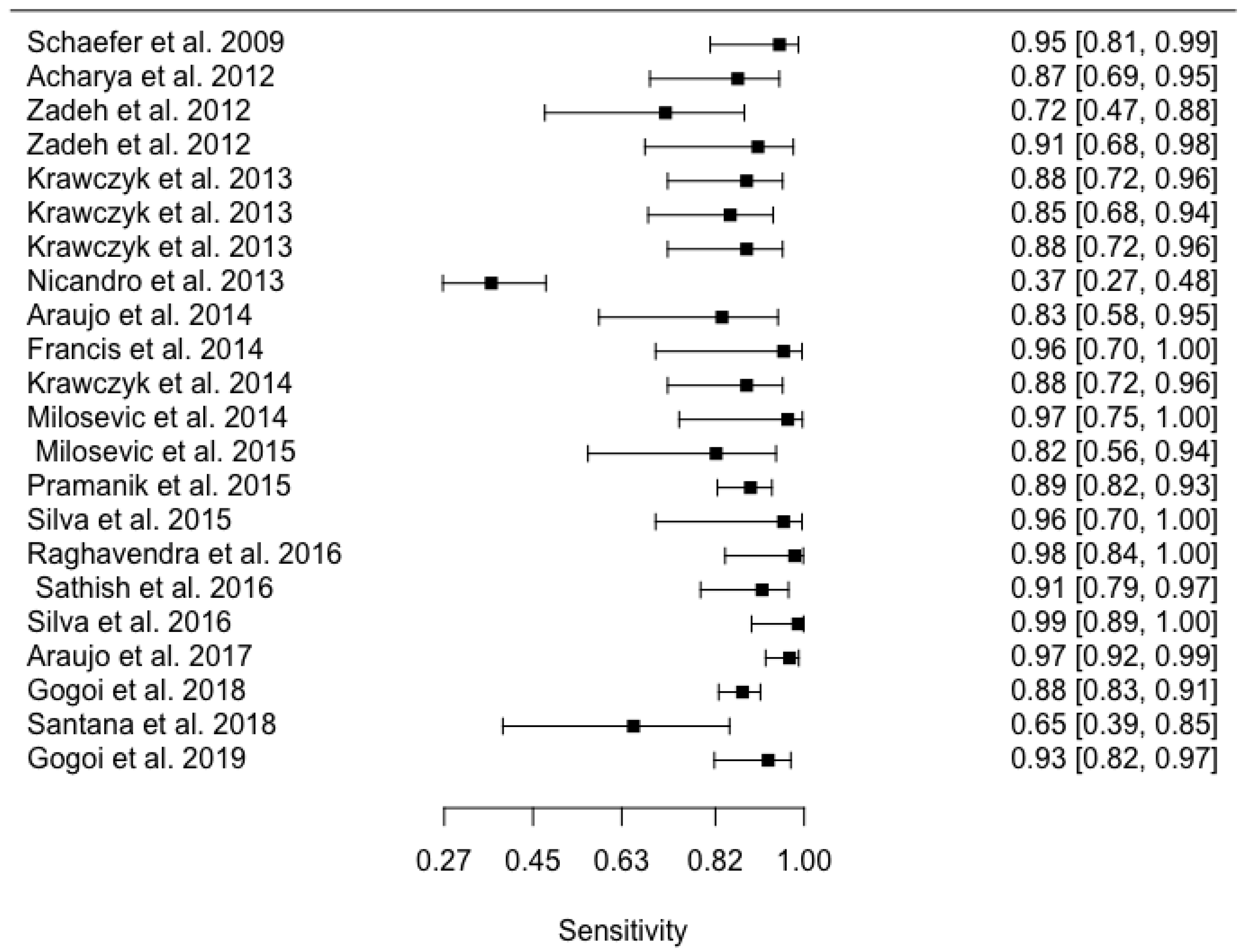 Applsci 11 00842 g0a1 Applsci 11 00842 g0a1