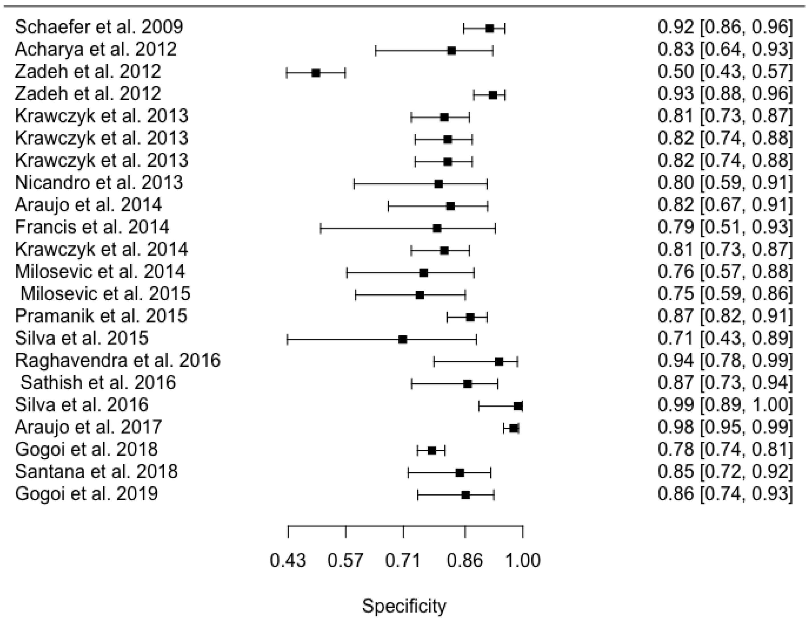 Applsci 11 00842 g0a2 Applsci 11 00842 g0a2