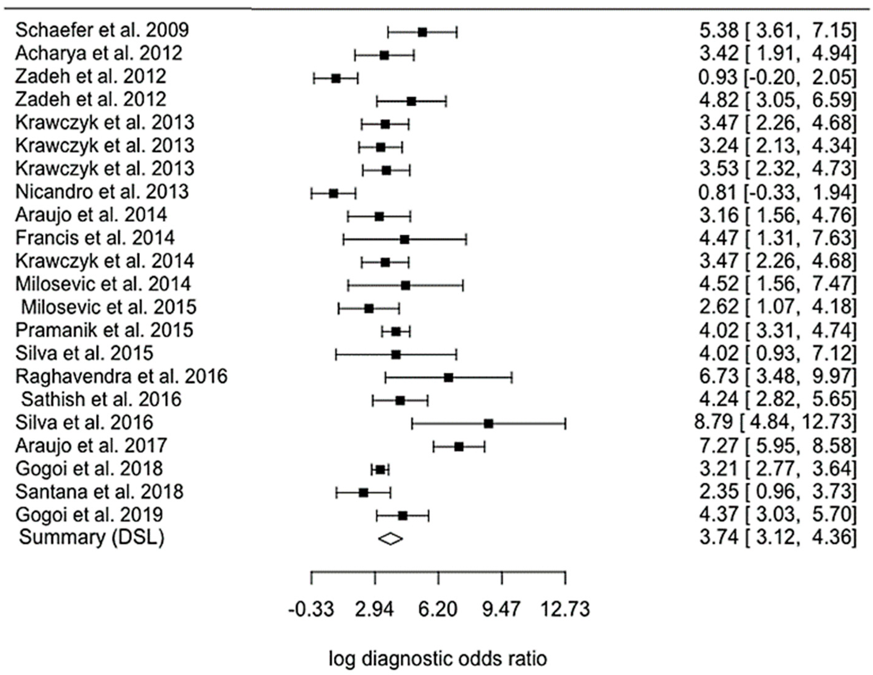 Applsci 11 00842 g0a3 Applsci 11 00842 g0a3