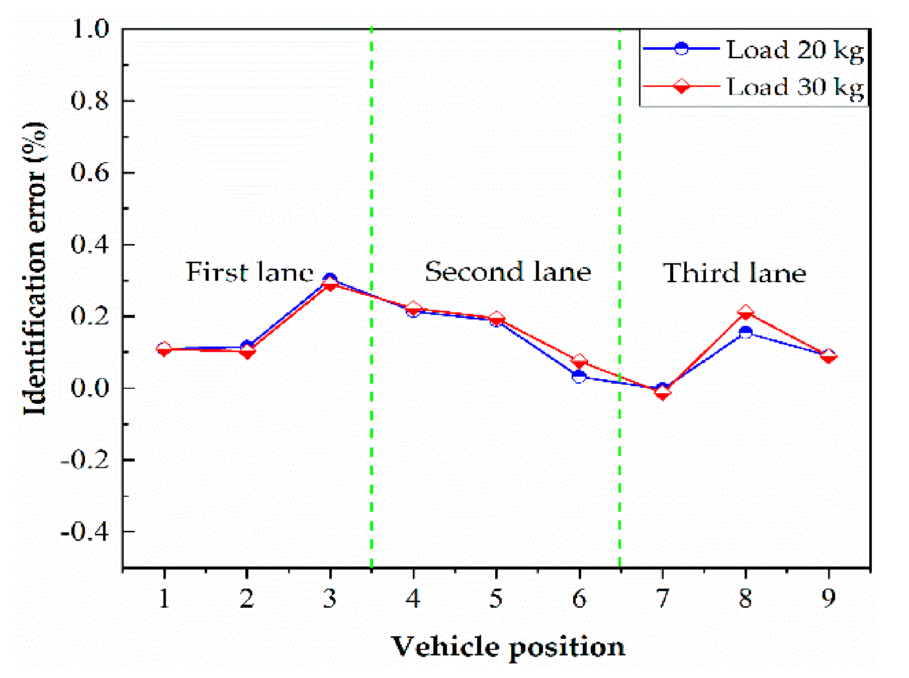 Applsci 11 00853 g009