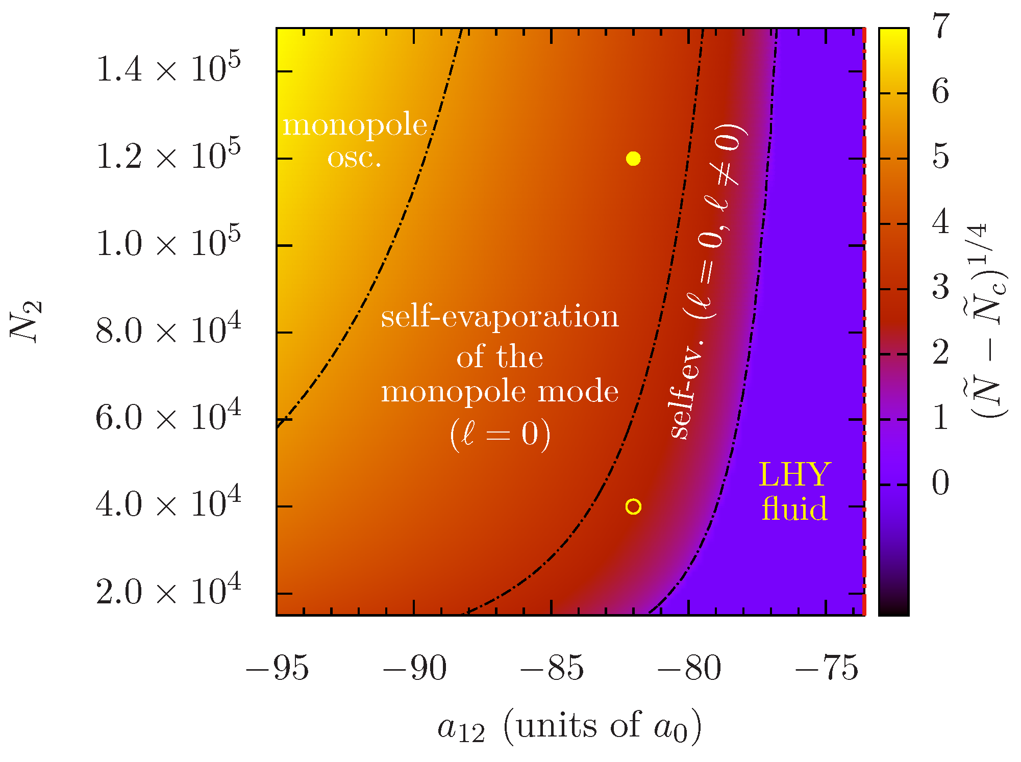 Applied Sciences Free Full Text Self Evaporation Dynamics Of Quantum Droplets In A 41k 87rb Mixture Html